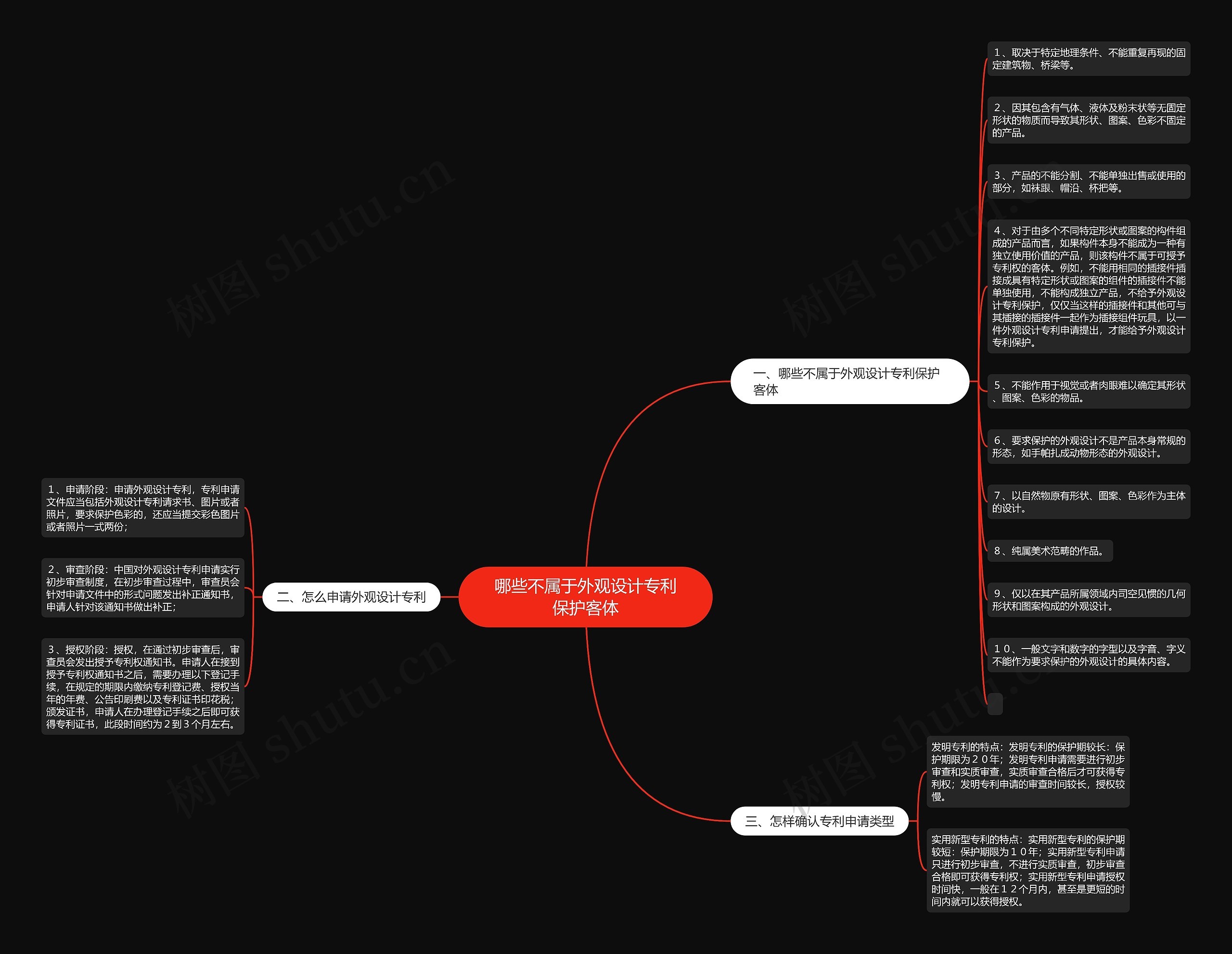 哪些不属于外观设计专利保护客体 哪些不属于外观设计专利保护客体