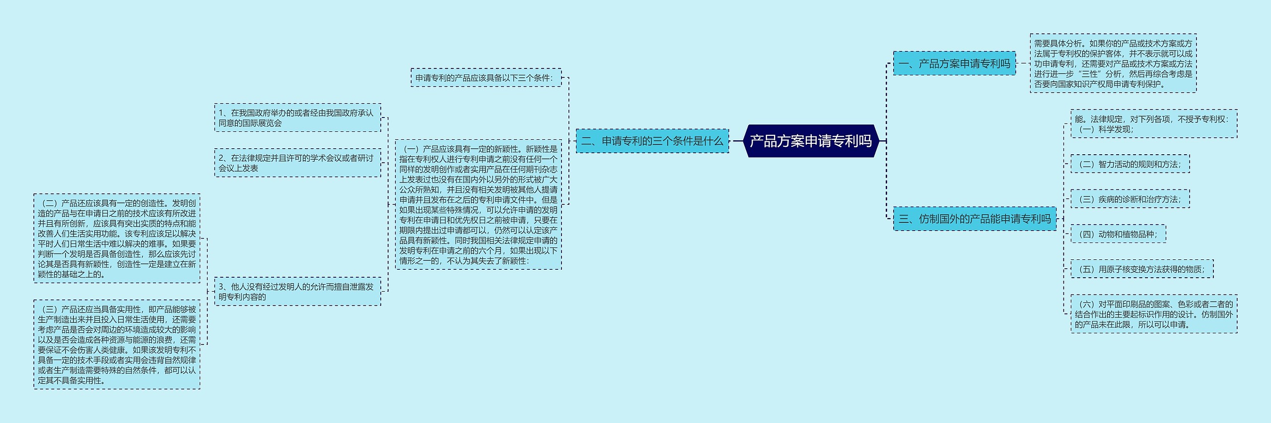 产品方案申请专利吗