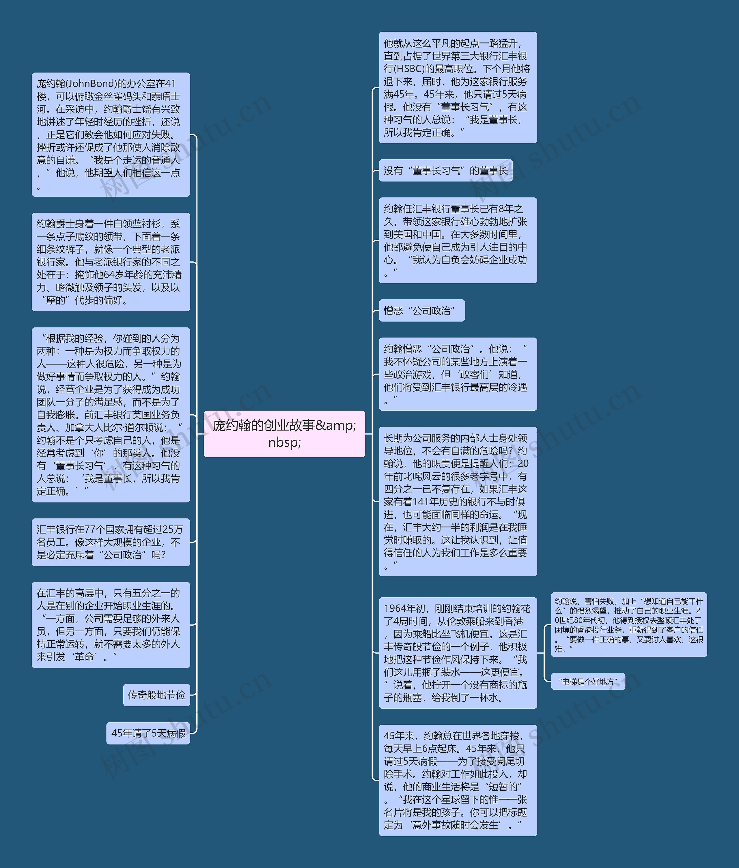 庞约翰的创业故事&amp;nbsp;