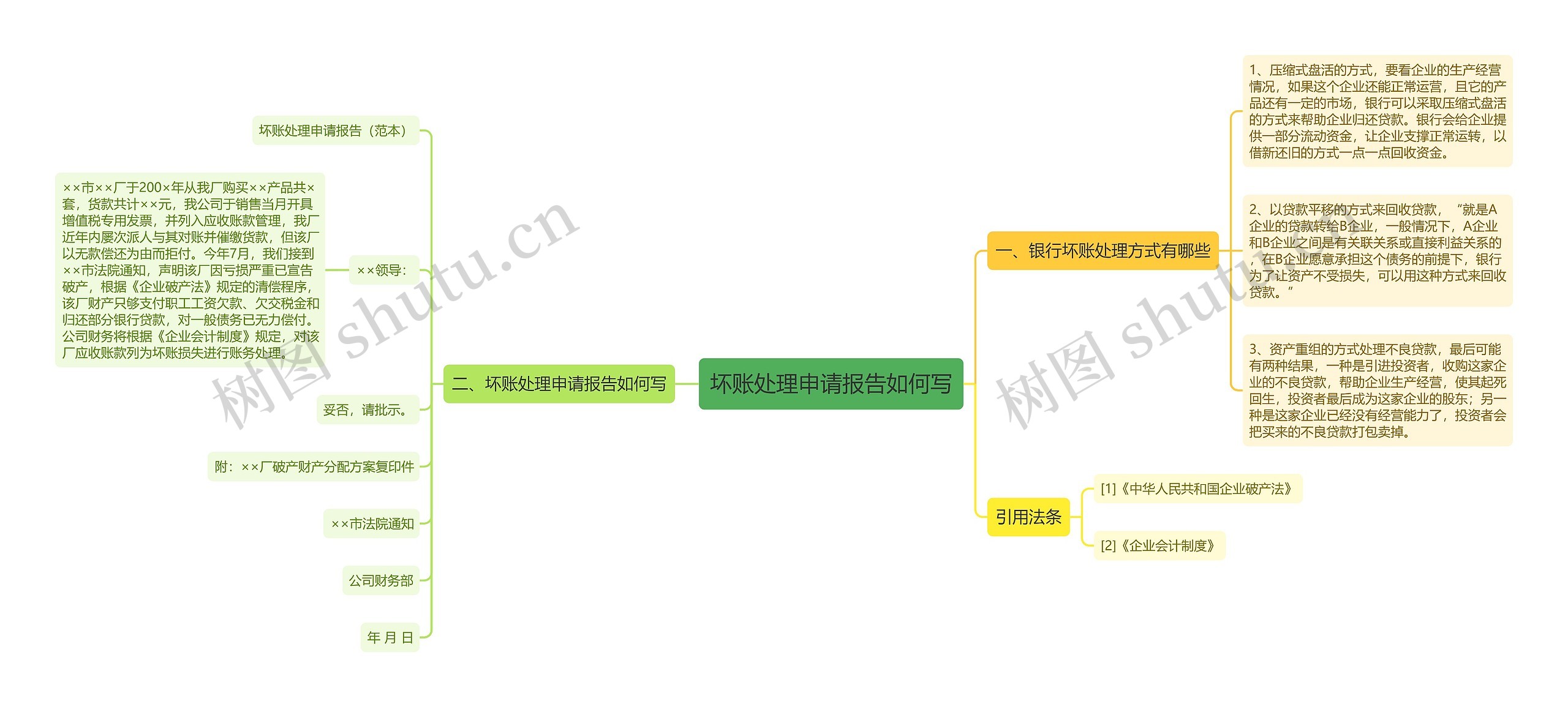 坏账处理申请报告如何写 坏账处理申请报告如何写