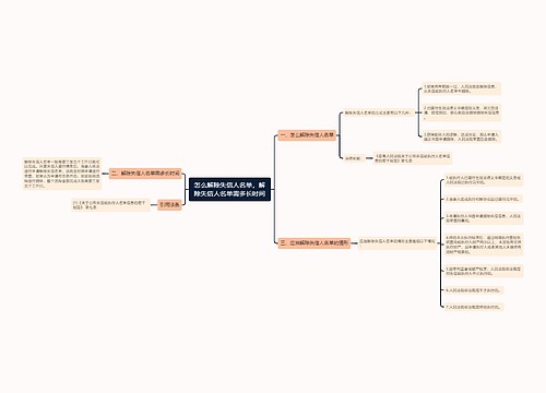 怎么解除失信人名单，解除失信人名单需多长时间