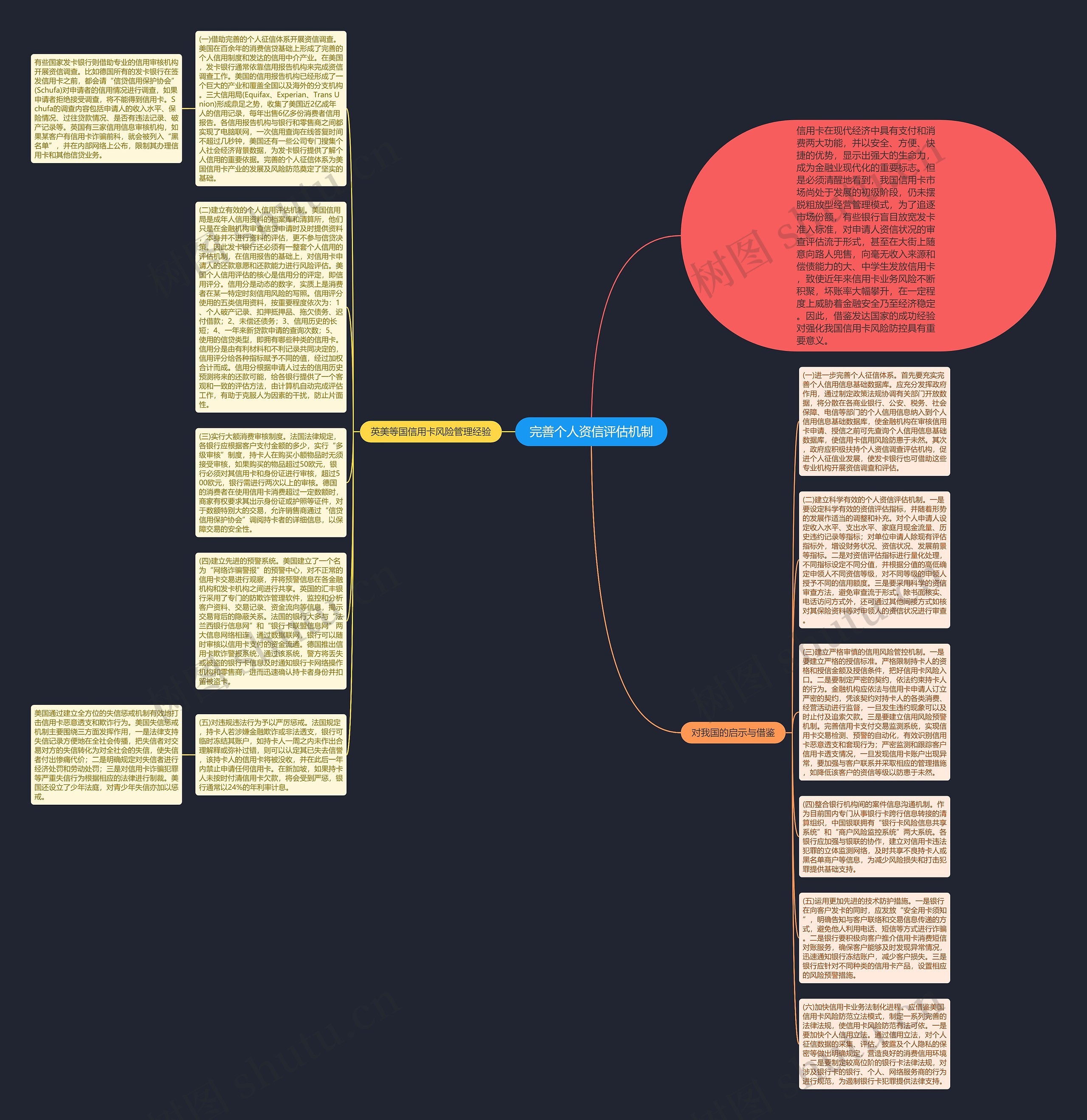 完善个人资信评估机制思维导图
