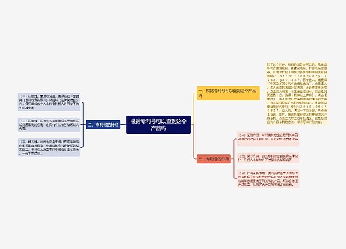 根据专利号可以查到这个产品吗