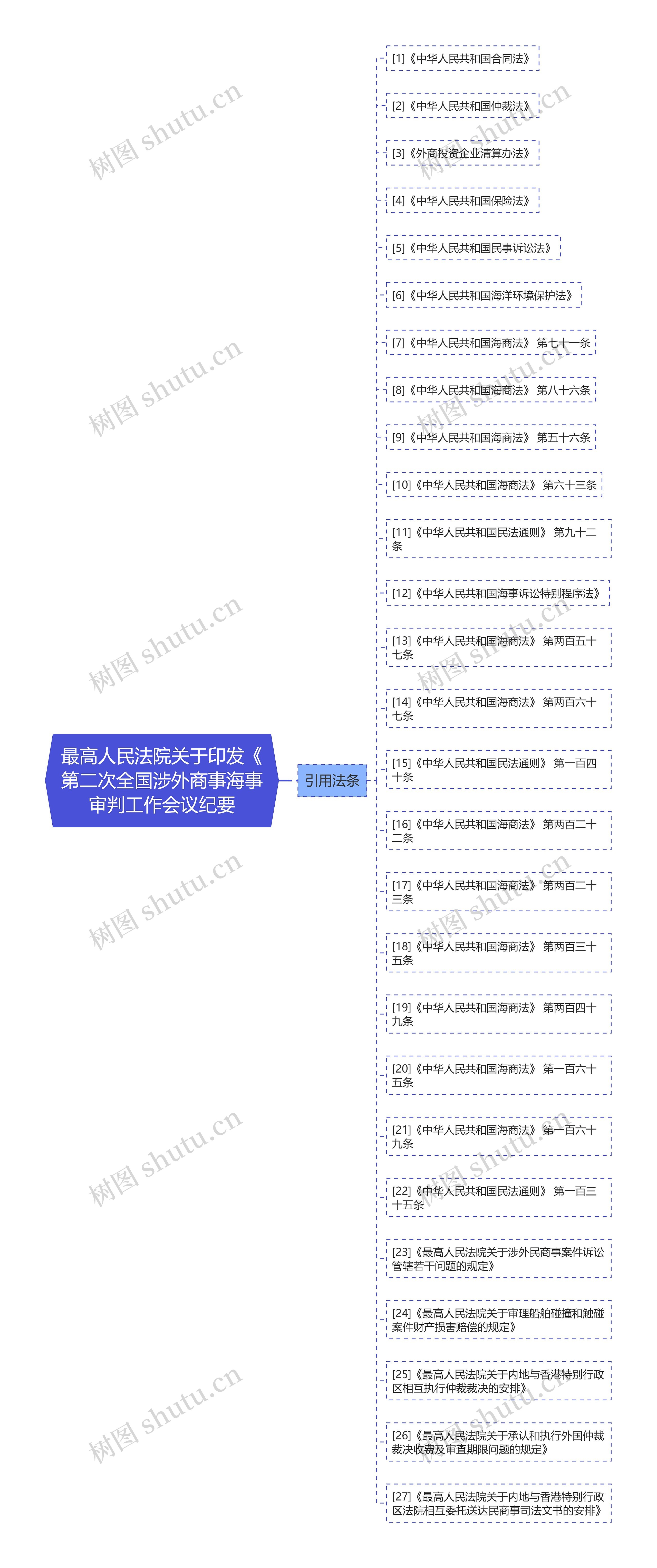 最高人民法院关于印发《第二次全国涉外商事海事审判工作会议纪要