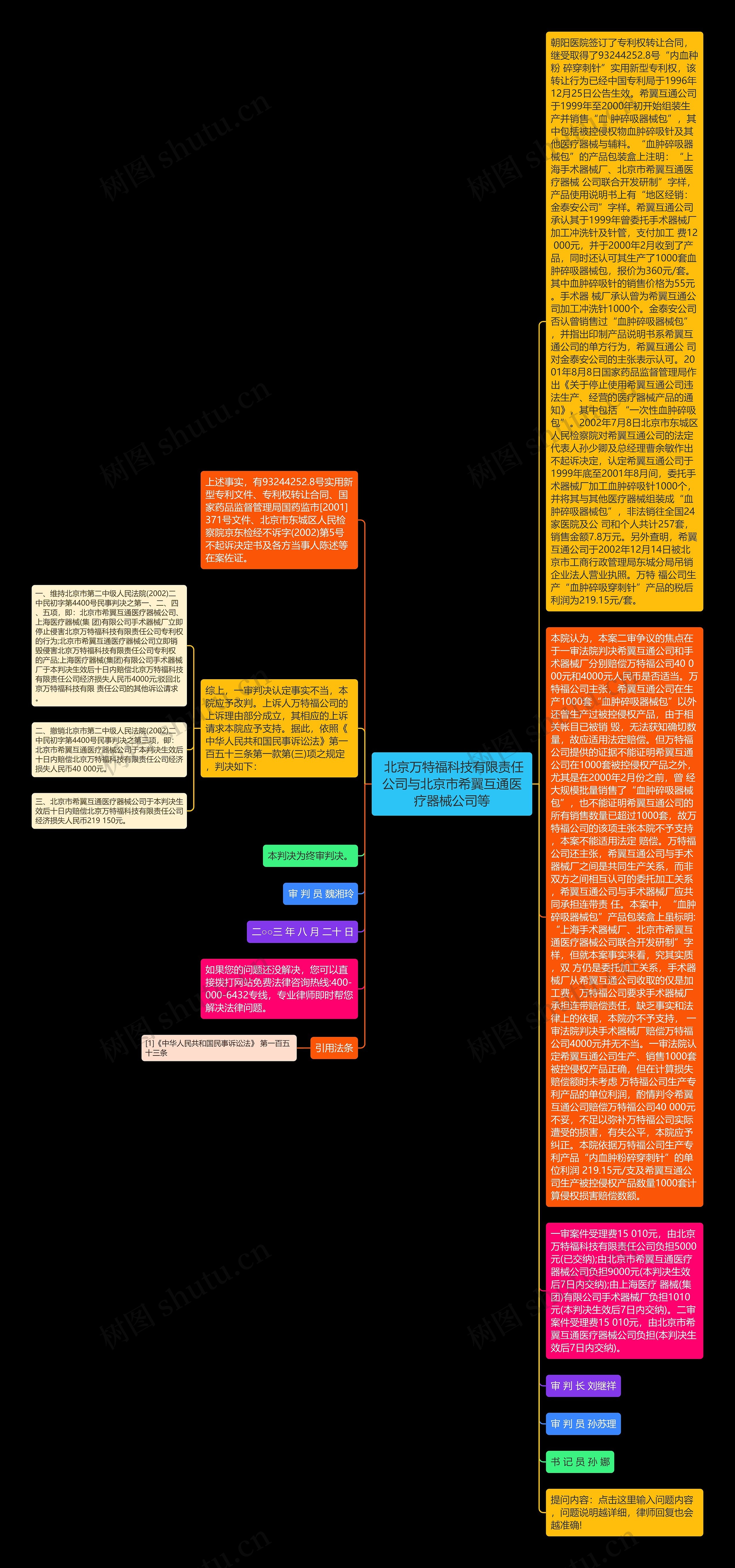  北京万特福科技有限责任公司与北京市希翼互通医疗器械公司等思维导图