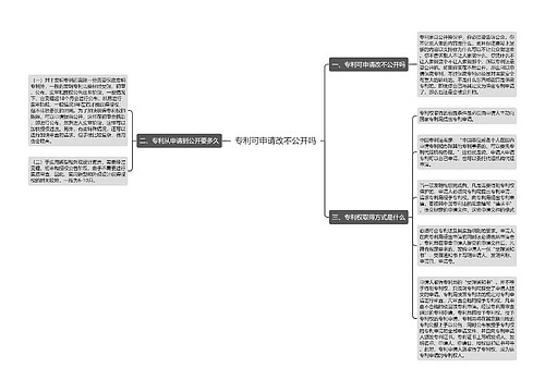 专利可申请改不公开吗