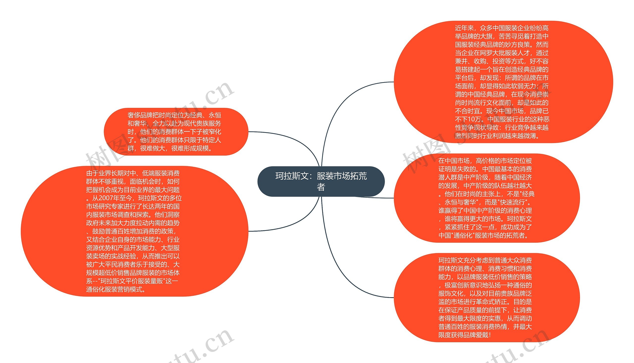 珂拉斯文：服装市场拓荒者