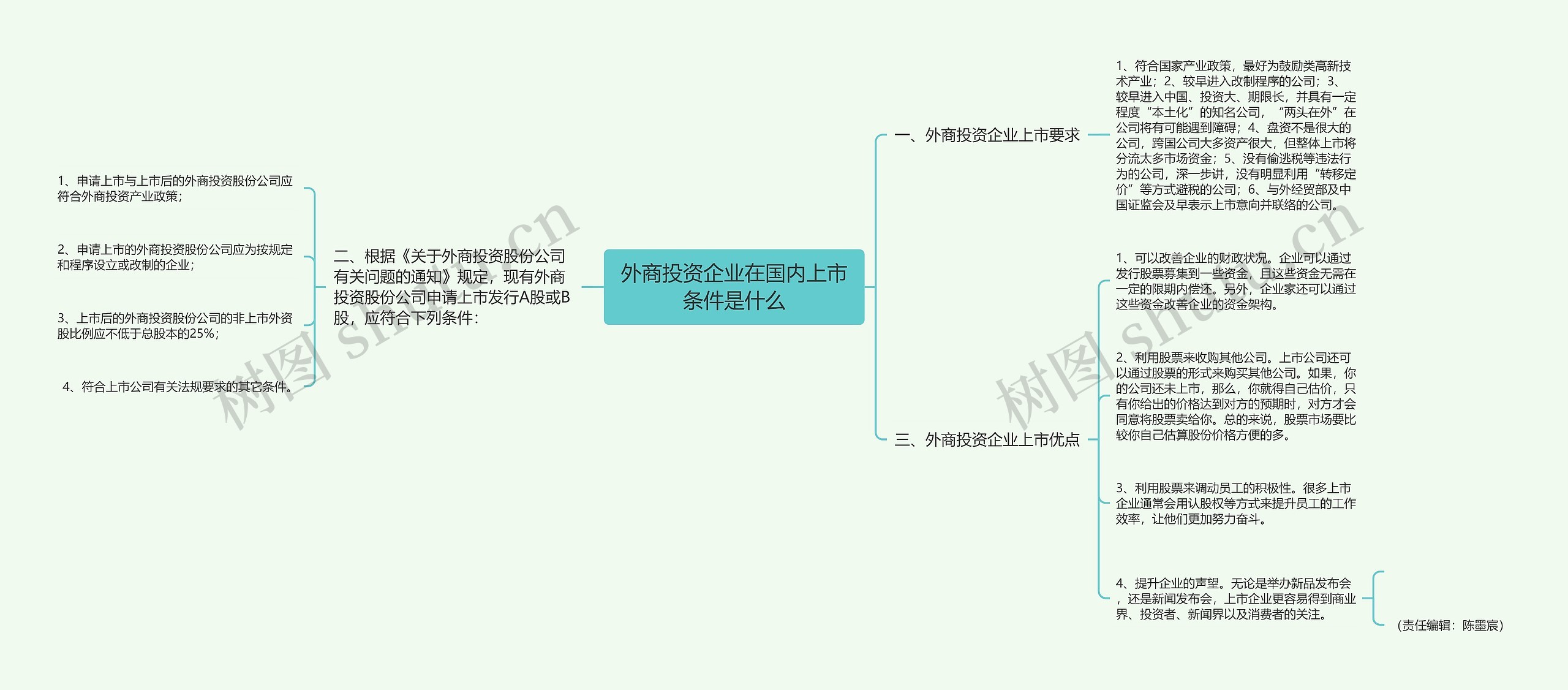 外商投资企业在国内上市条件是什么思维导图