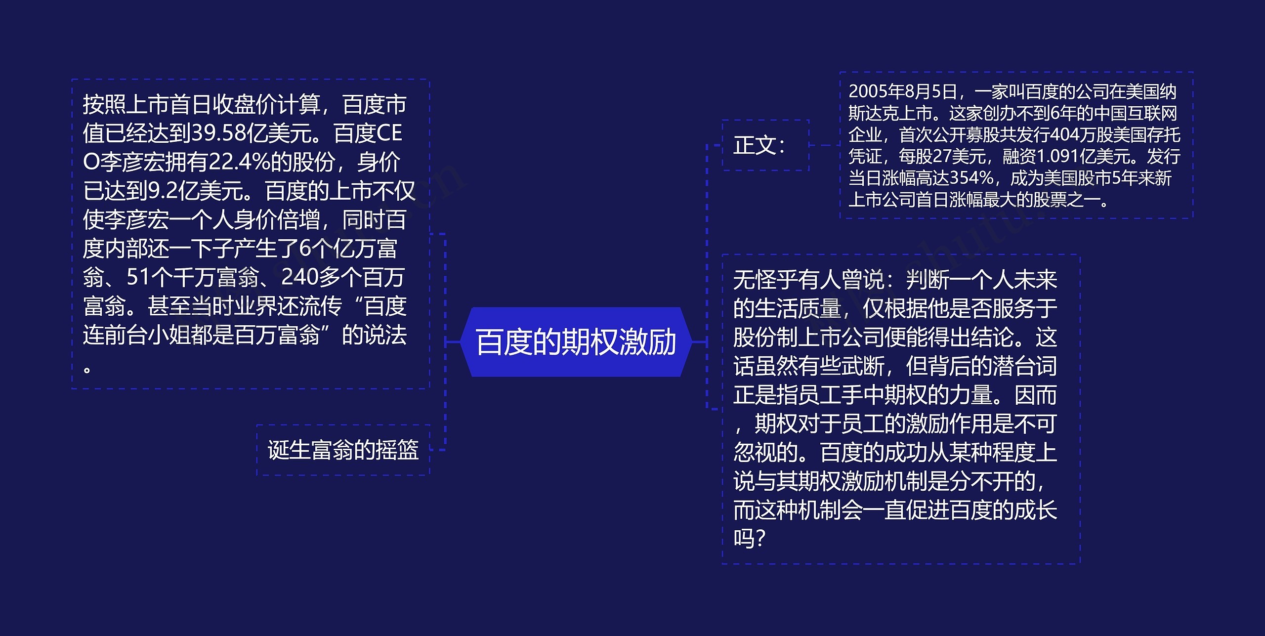 百度的期权激励