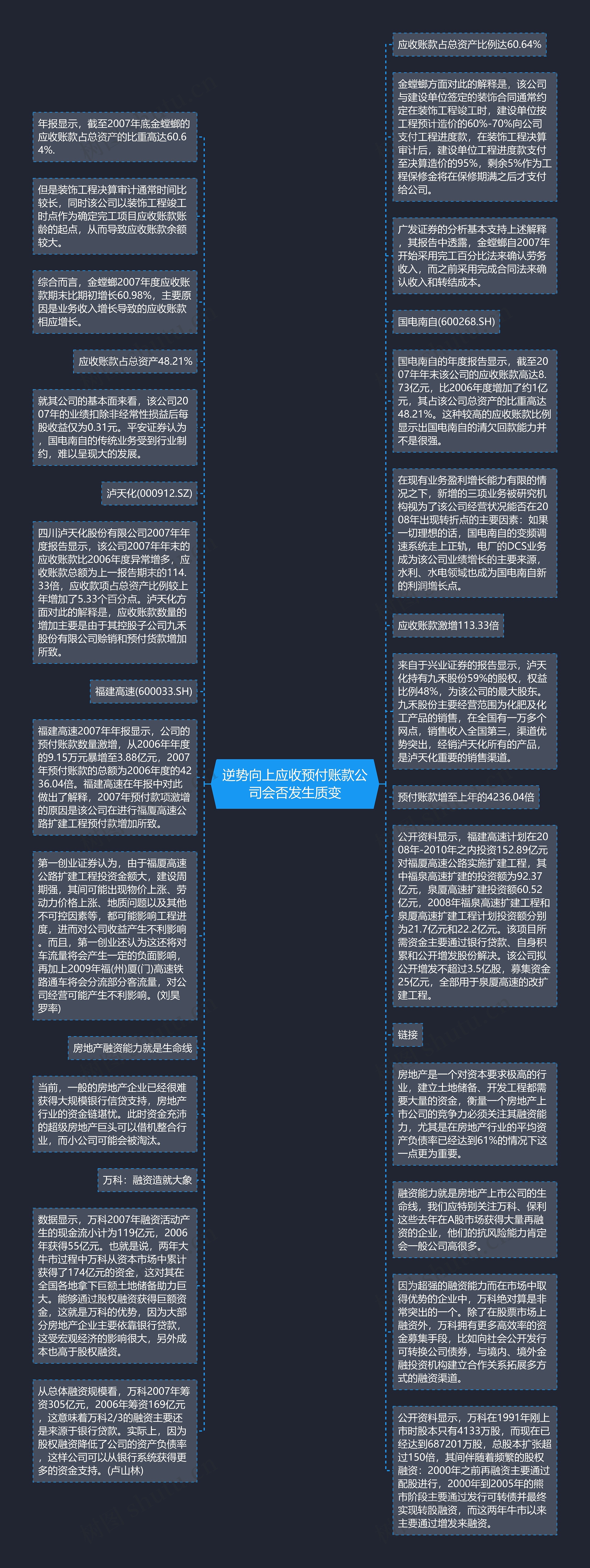 逆势向上应收预付账款公司会否发生质变思维导图