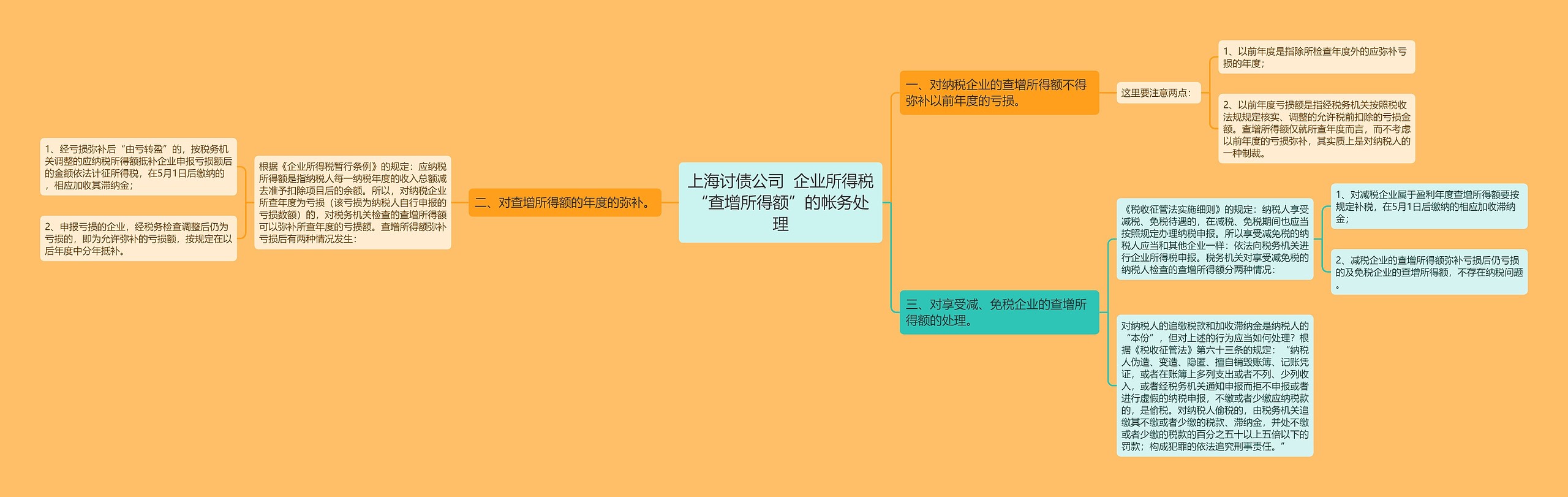 上海讨债公司  企业所得税“查增所得额”的帐务处理