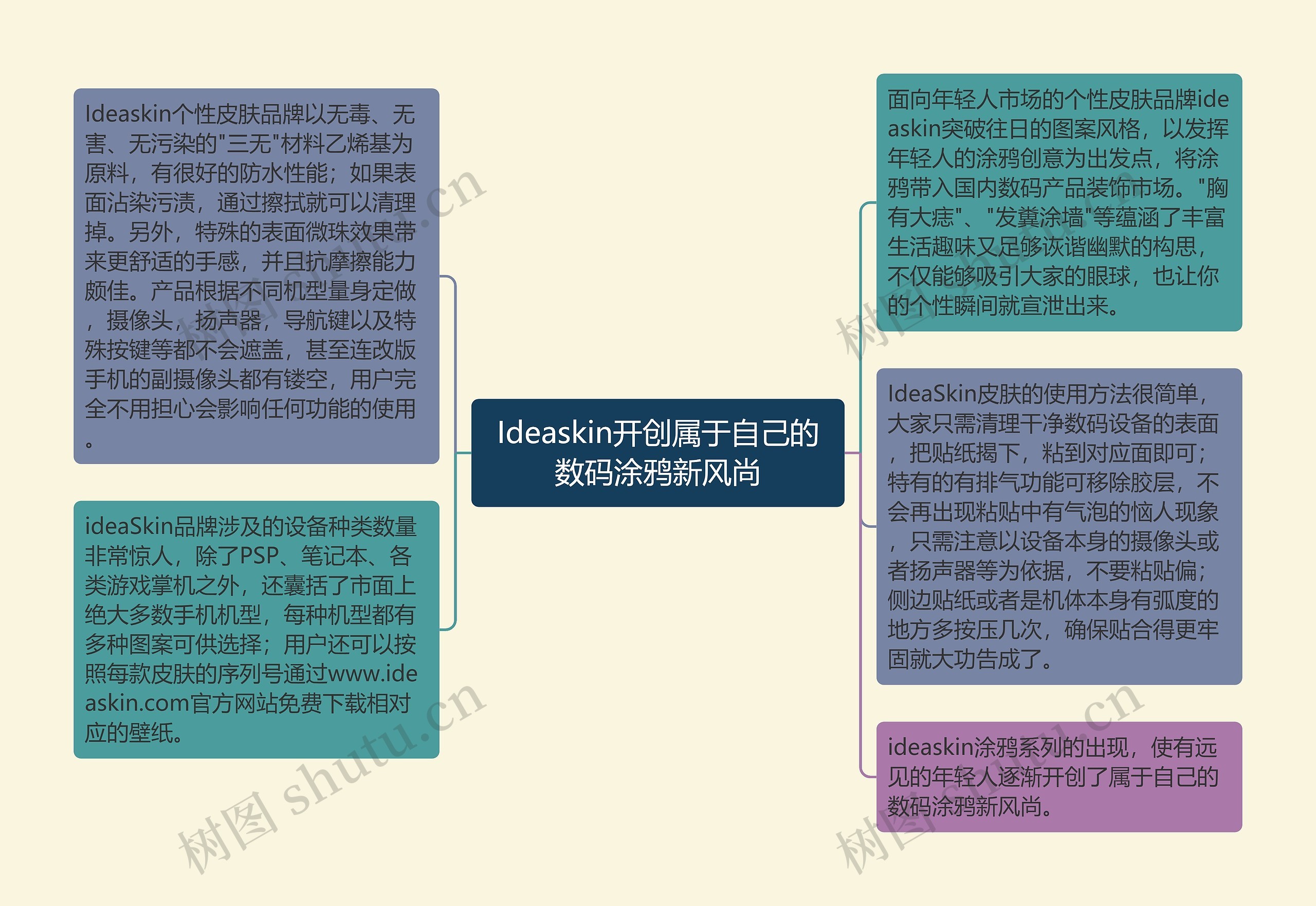 Ideaskin开创属于自己的数码涂鸦新风尚思维导图