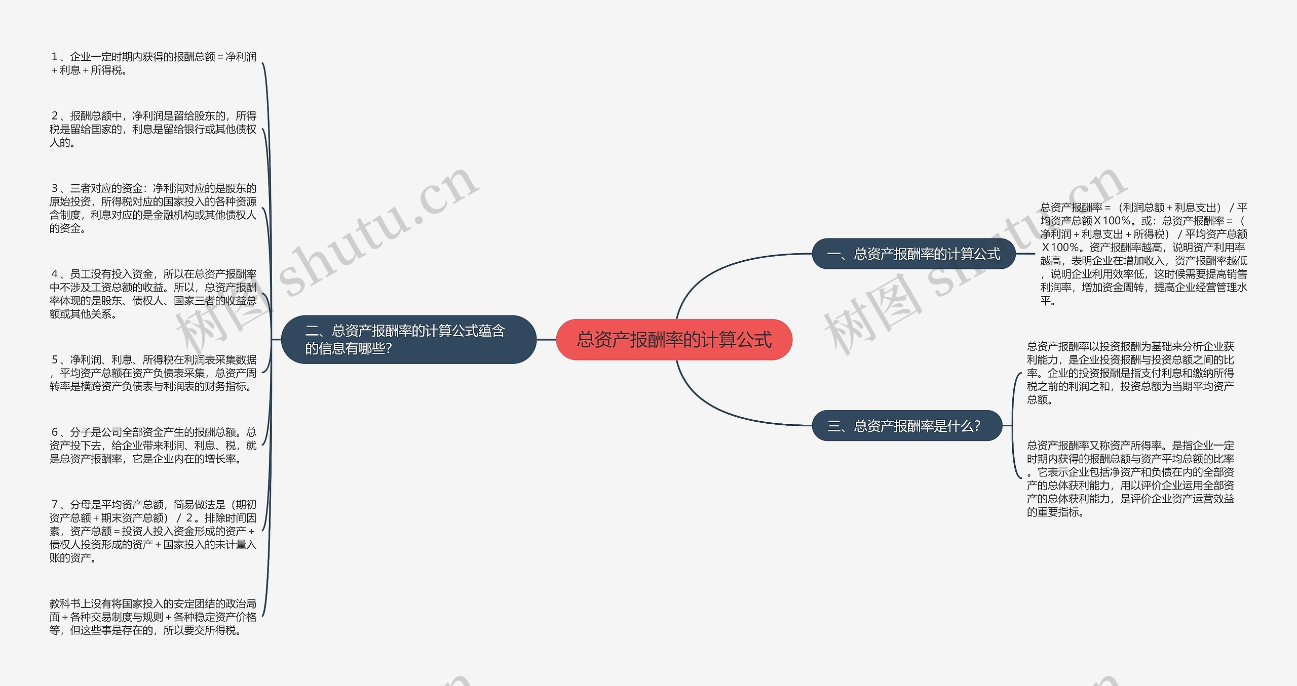 总资产报酬率的计算公式