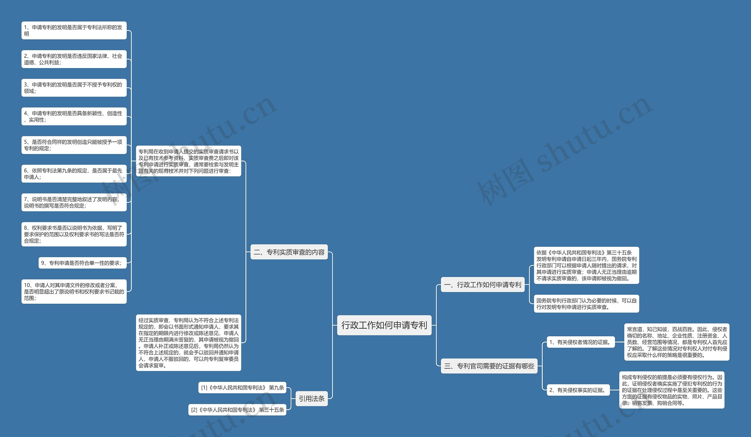 行政工作如何申请专利思维导图
