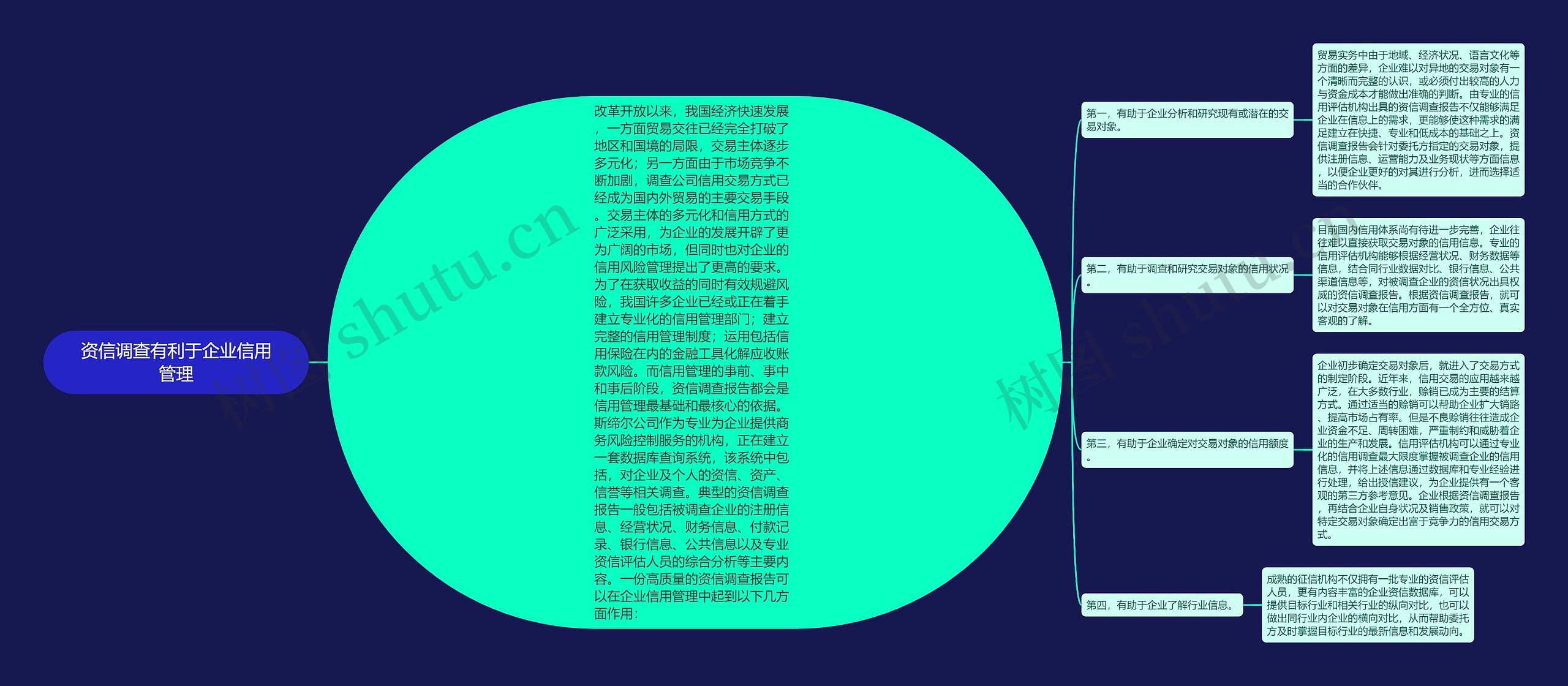 资信调查有利于企业信用管理 资信调查有利于企业信用管理