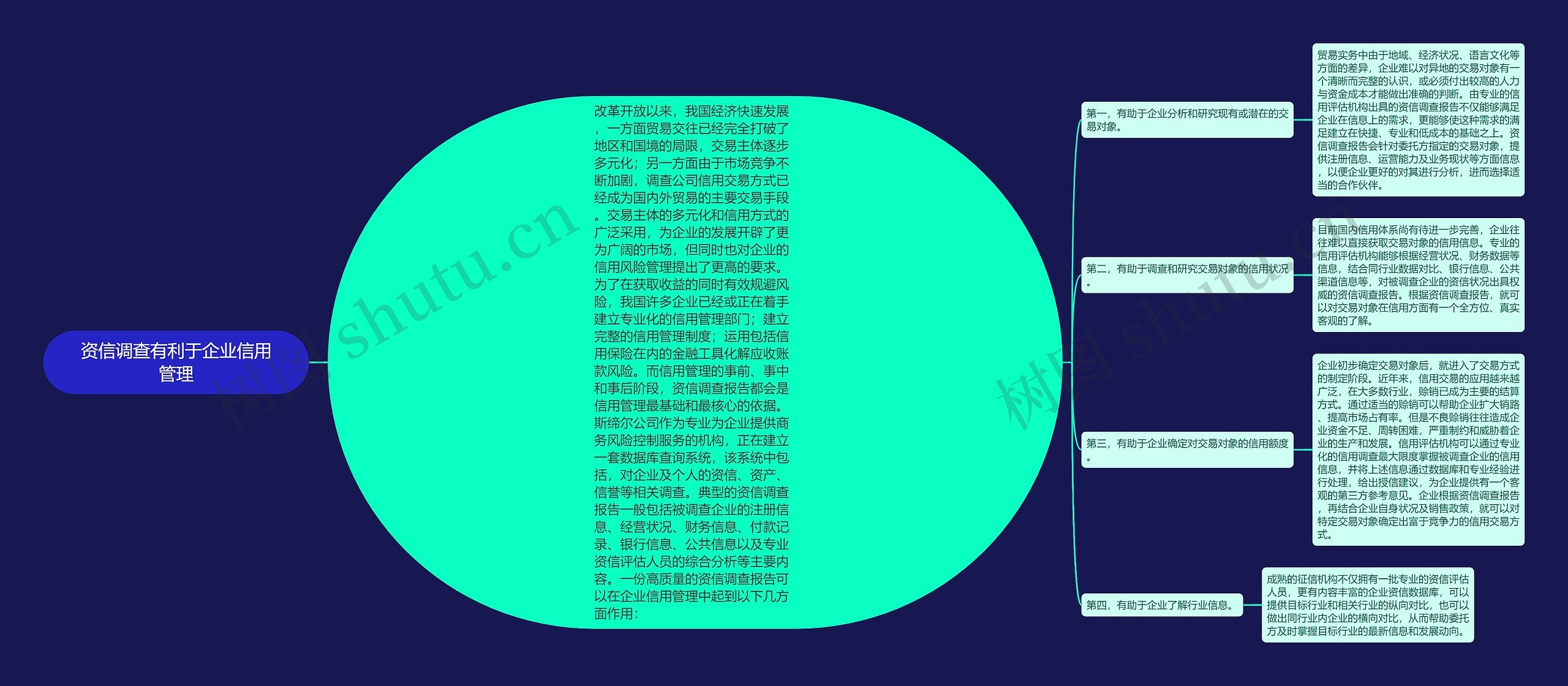 资信调查有利于企业信用管理思维导图