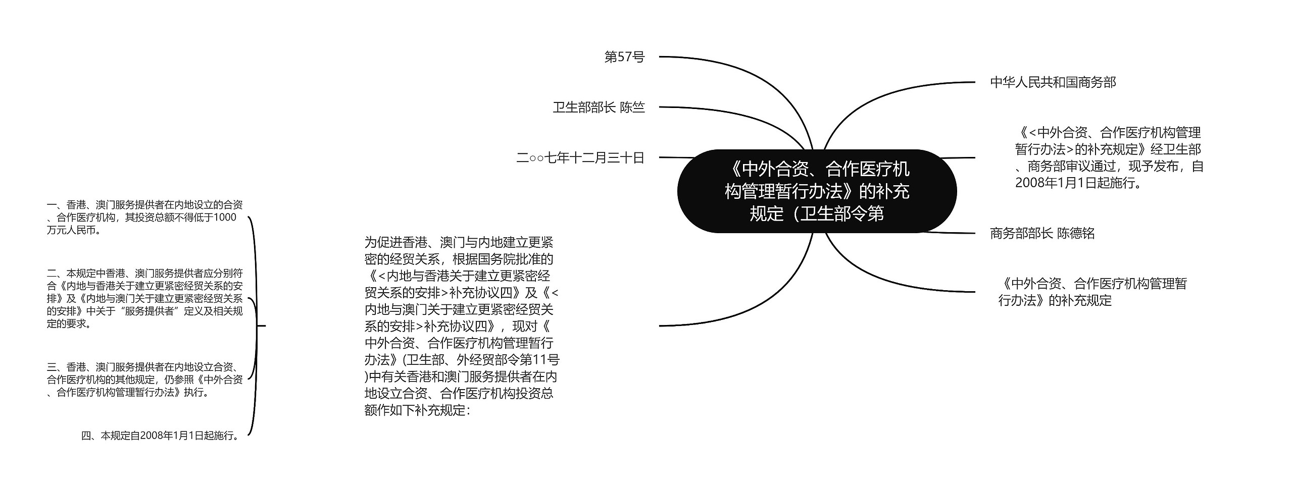 《中外合资、合作医疗机构管理暂行办法》的补充规定（卫生部令第