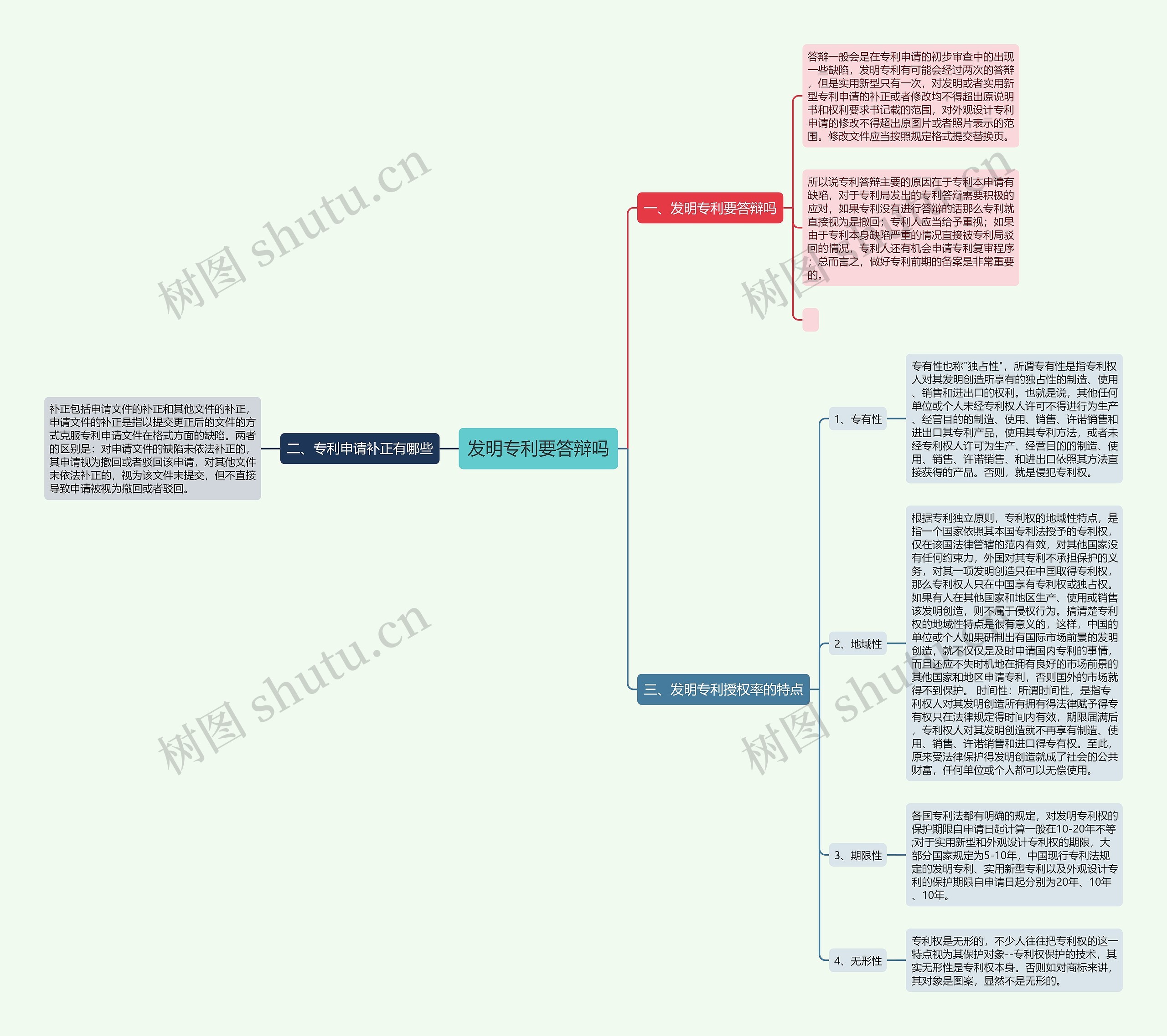 发明专利要答辩吗思维导图