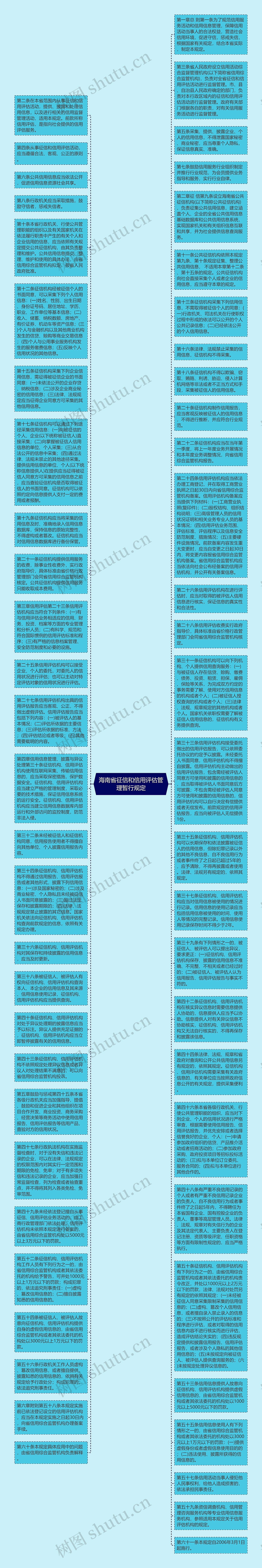 海南省征信和信用评估管理暂行规定