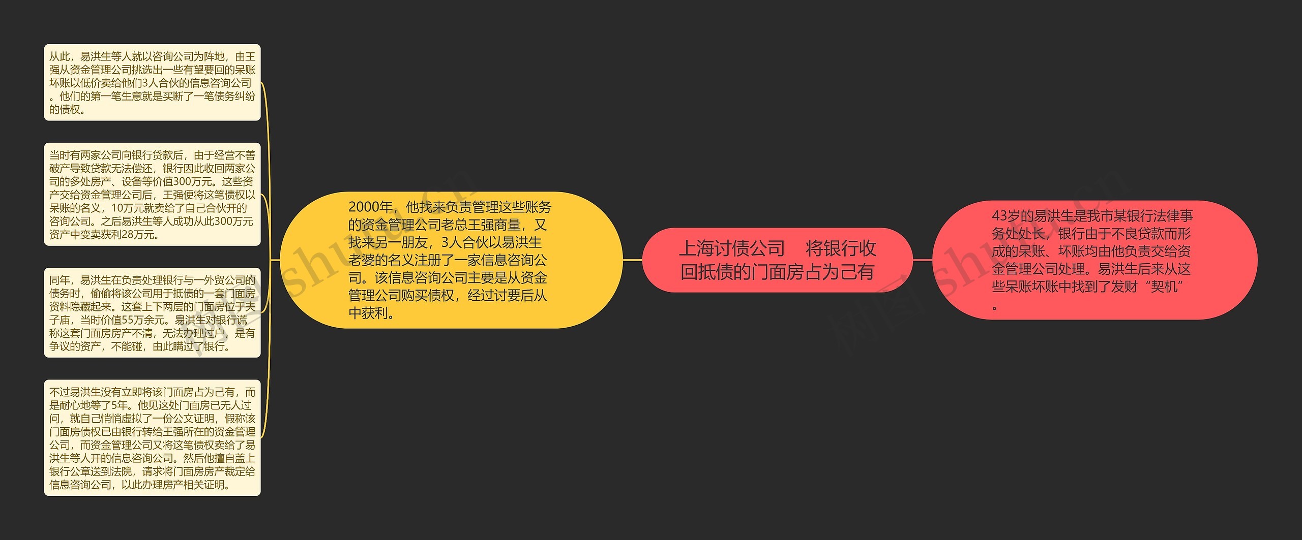 上海讨债公司    将银行收回抵债的门面房占为己有