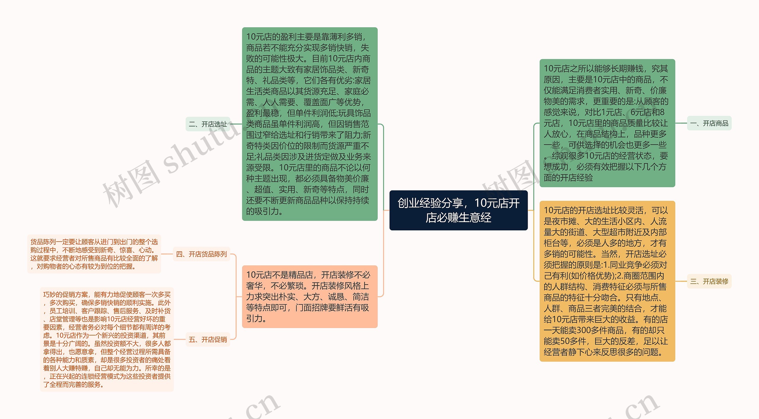 创业经验分享，10元店开店必赚生意经