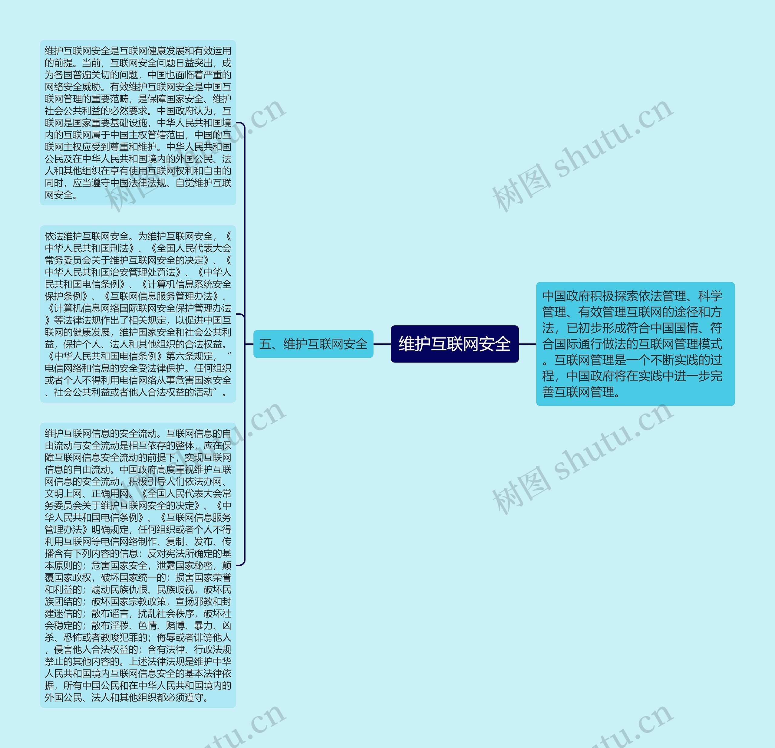 维护互联网安全