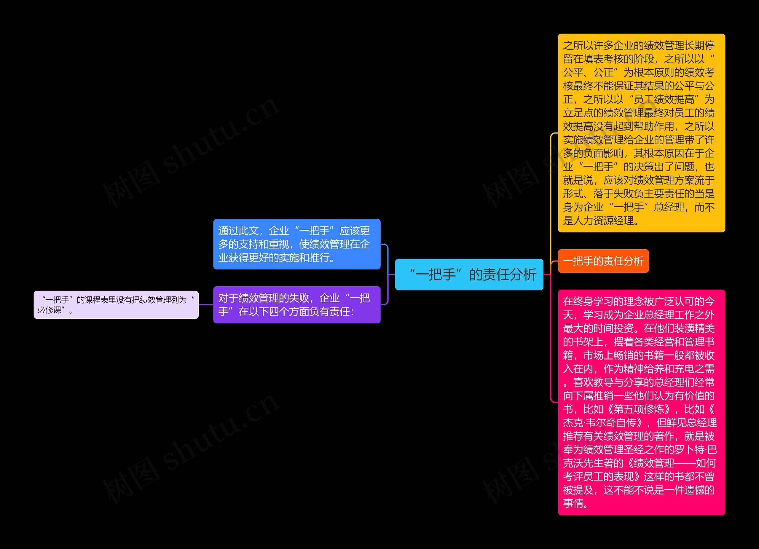 “一把手”的责任分析思维导图