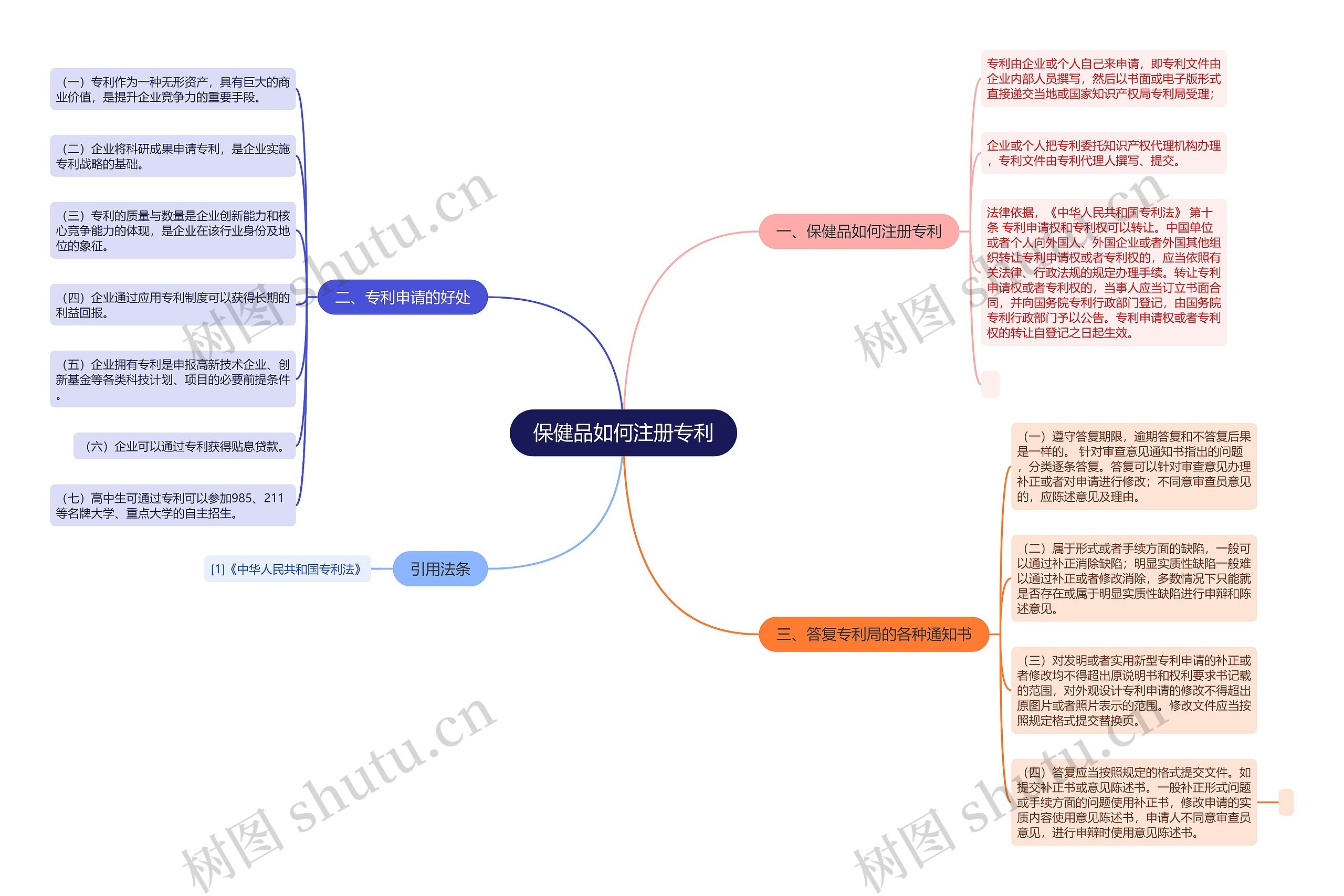 保健品如何注册专利