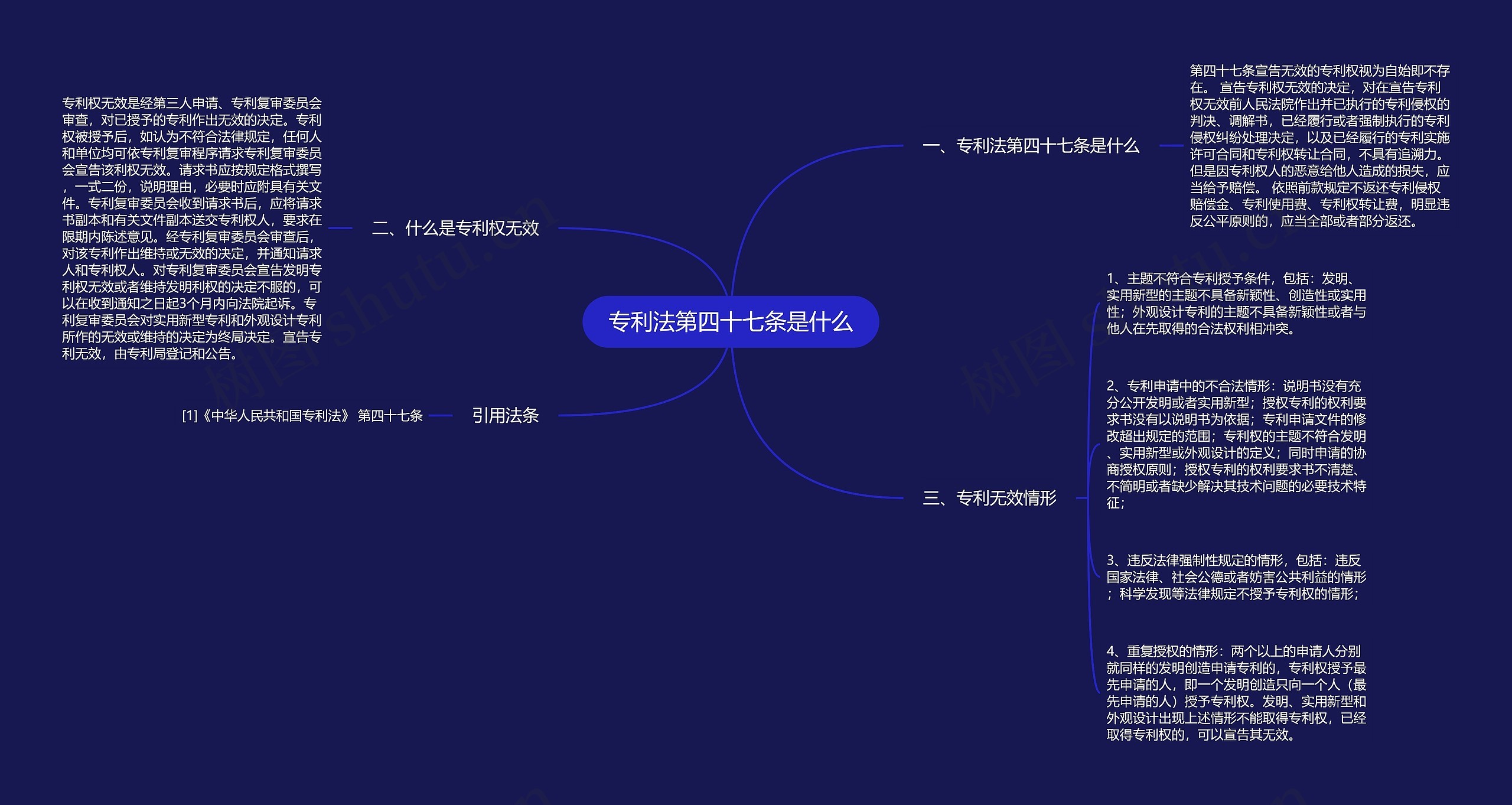 专利法第四十七条是什么思维导图