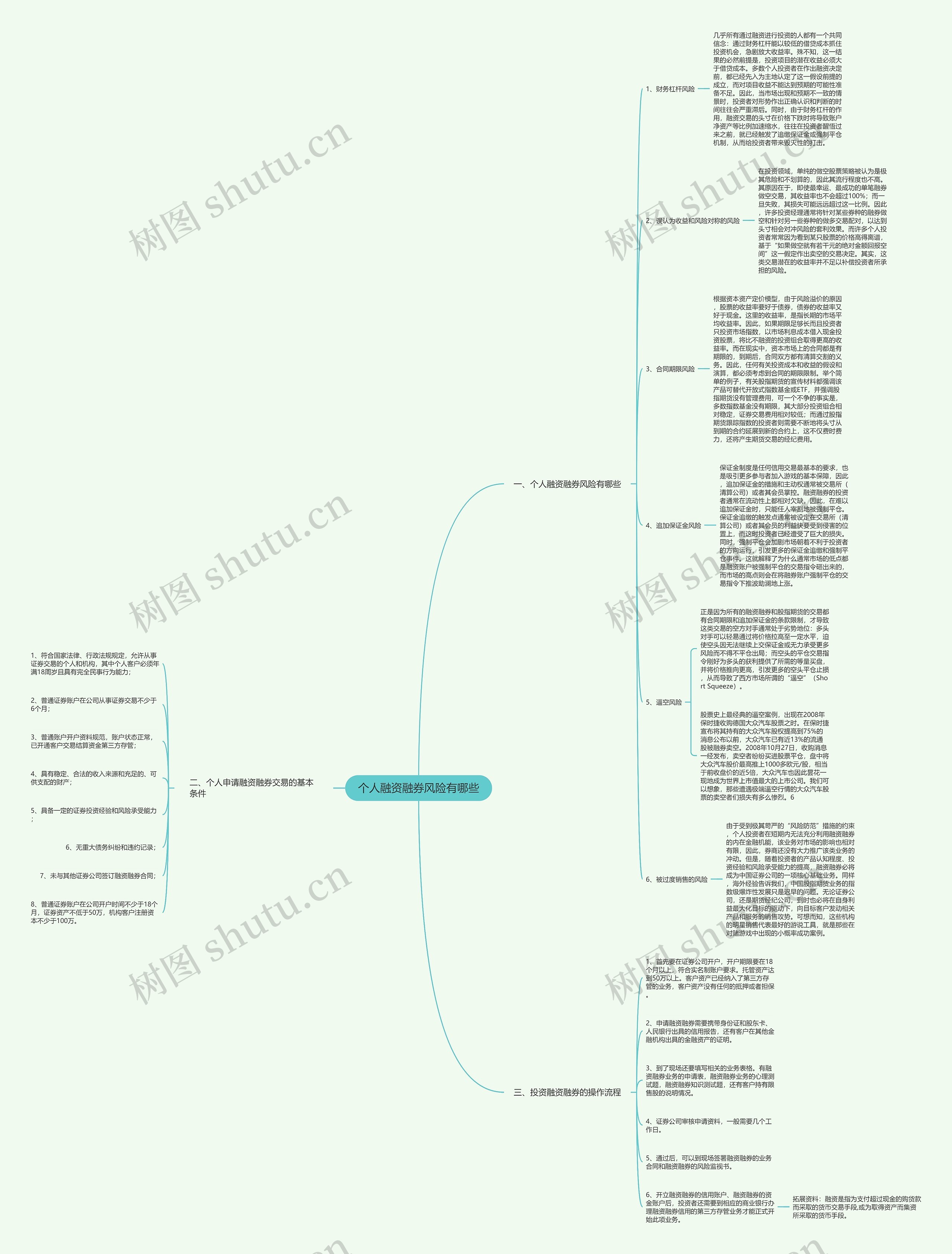 个人融资融券风险有哪些思维导图