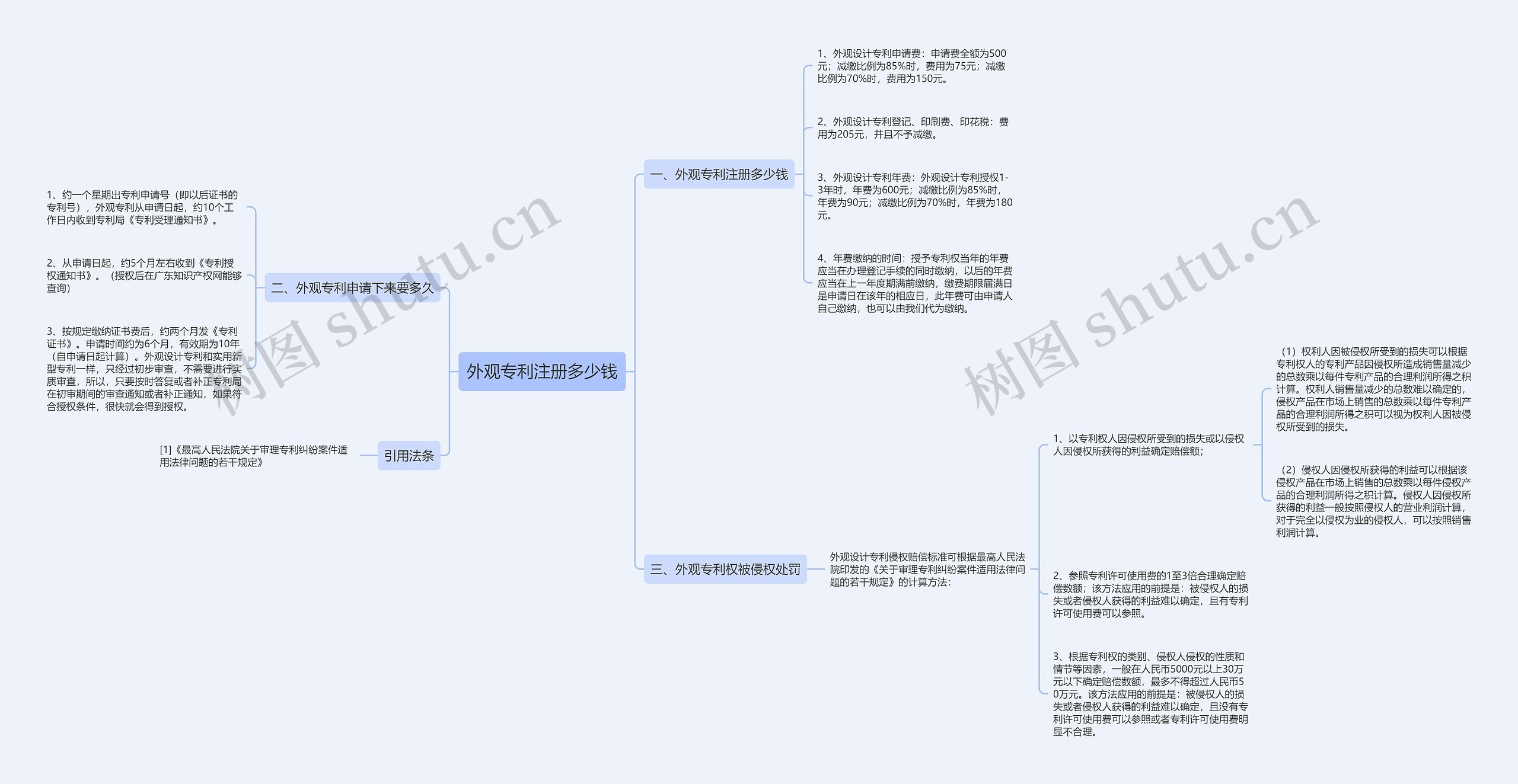 外观专利注册多少钱
