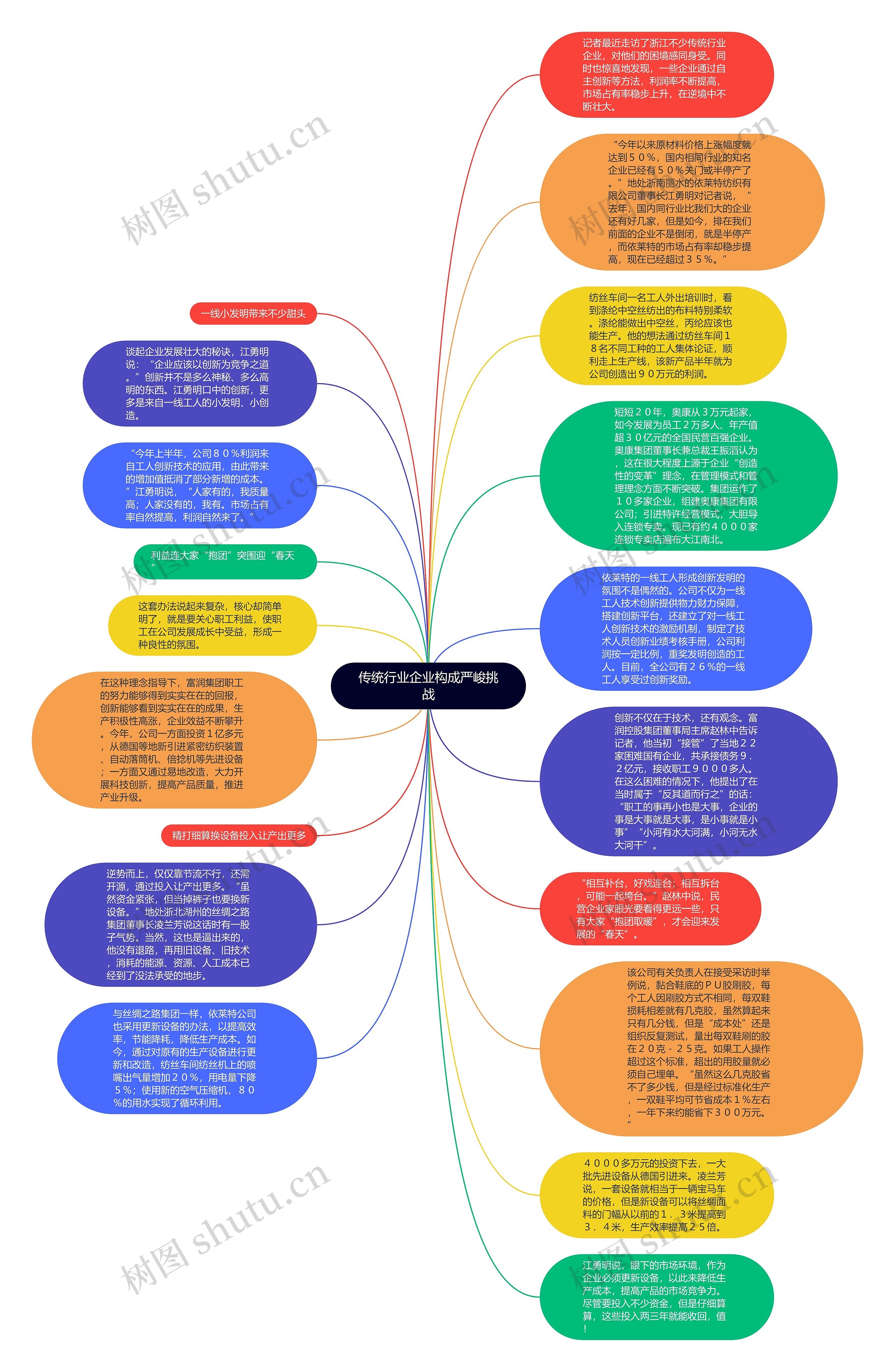 传统行业企业构成严峻挑战