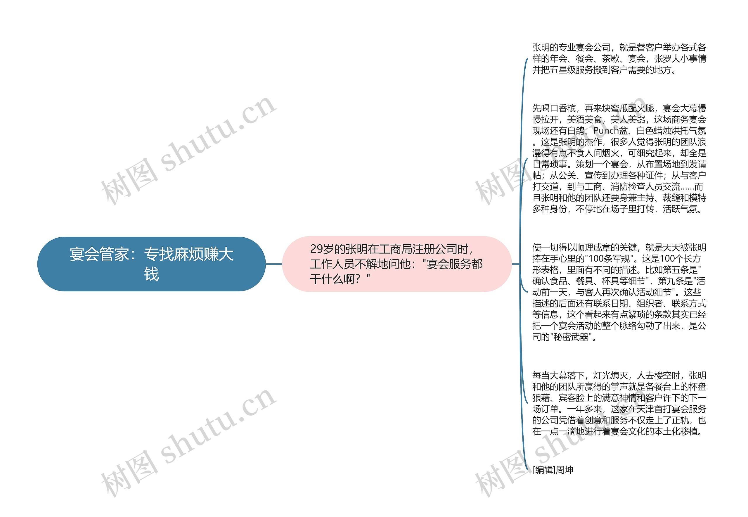 宴会管家：专找麻烦赚大钱思维导图