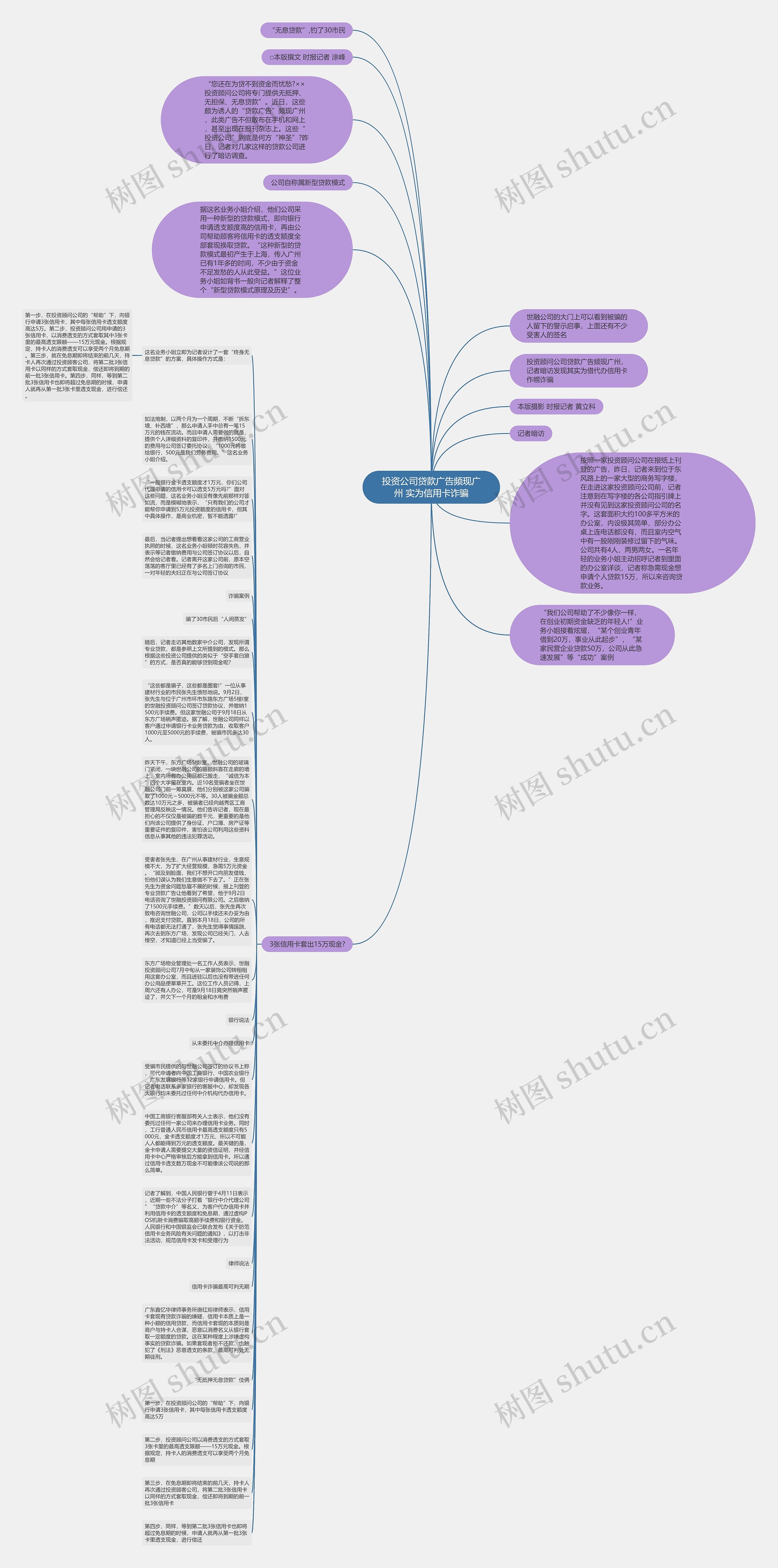 投资公司贷款广告频现广州 实为信用卡诈骗思维导图