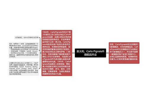 意大利，Carlo Pignatelli旗舰店开业