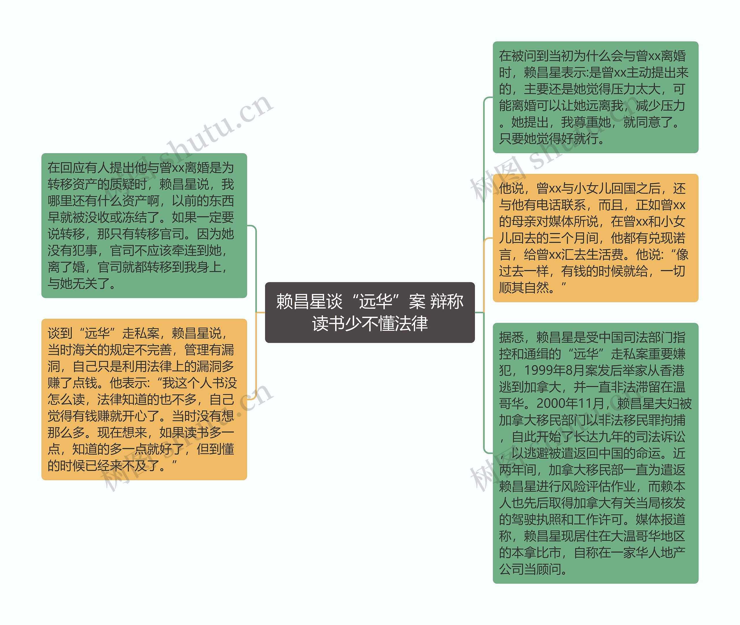 赖昌星谈“远华”案 辩称读书少不懂法律思维导图