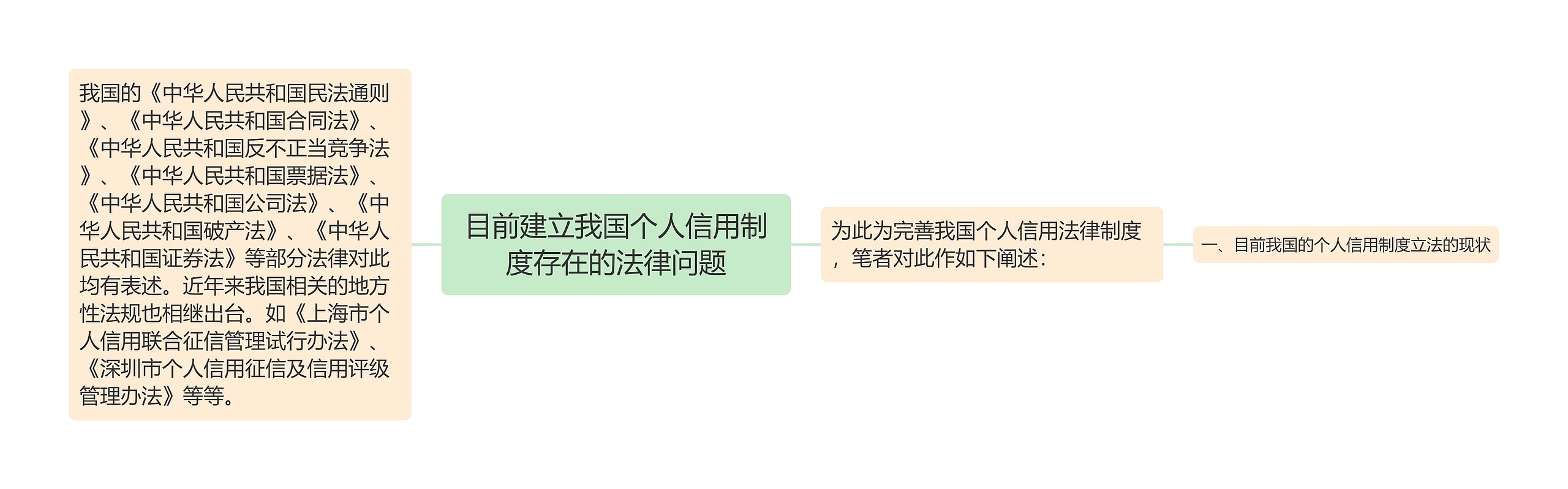 目前建立我国个人信用制度存在的法律问题