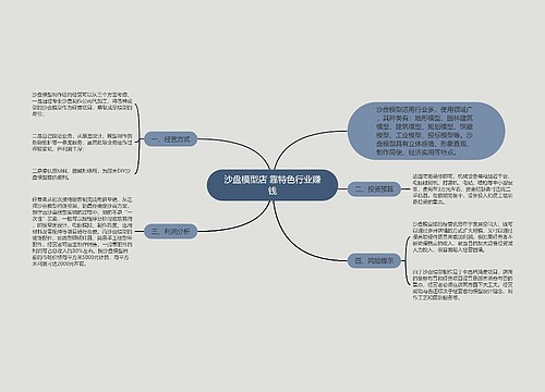 沙盘模型店 靠特色行业赚钱