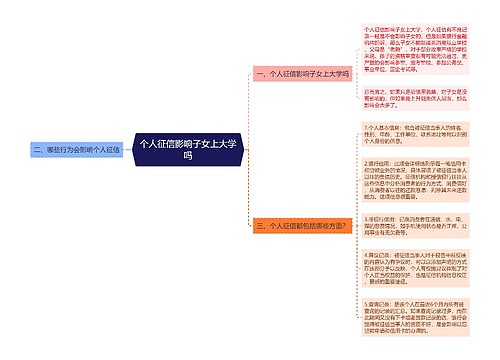 个人征信影响子女上大学吗