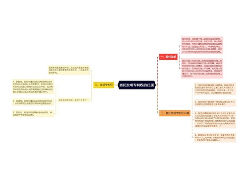 委托发明专利权的归属