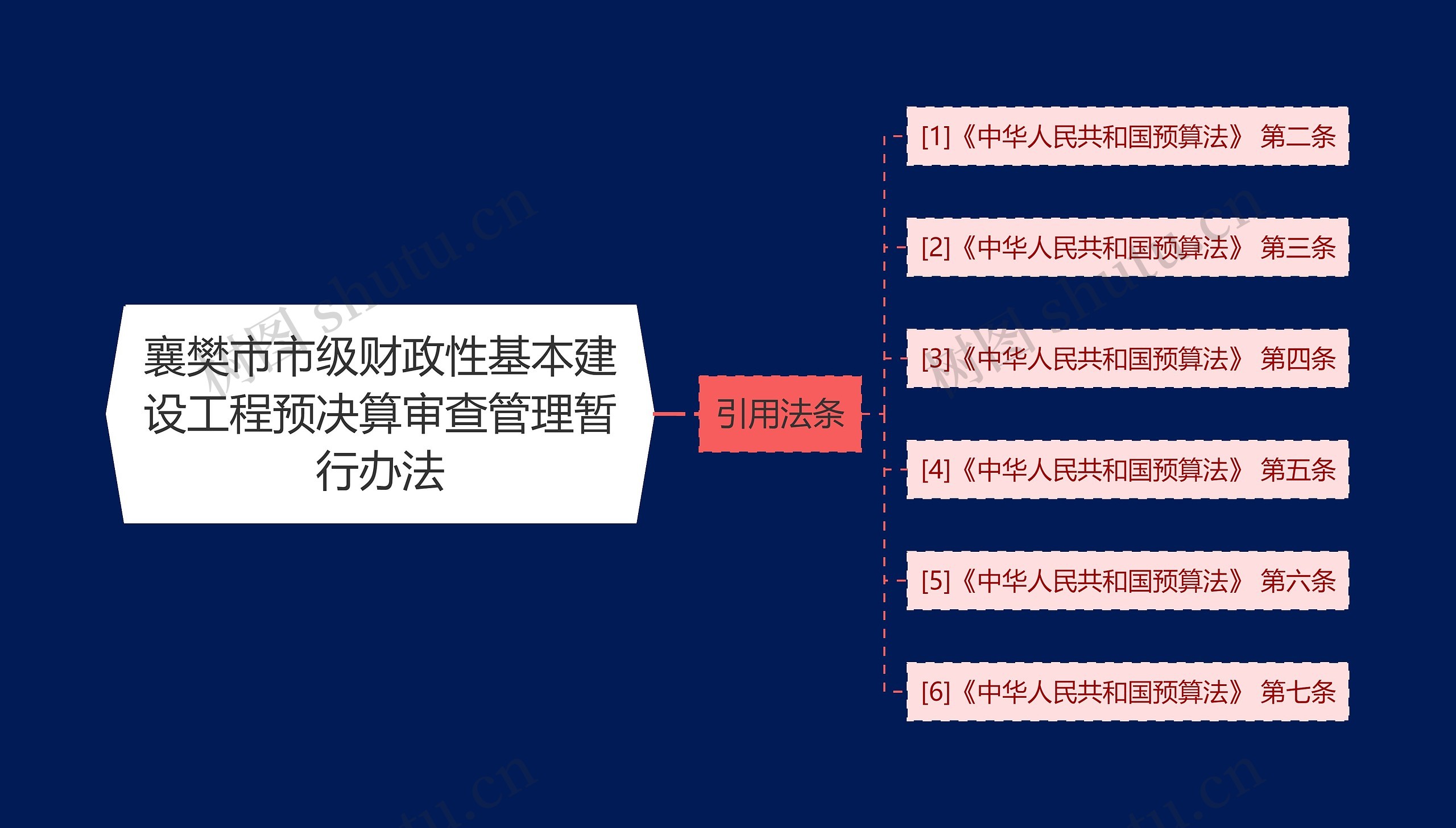 襄樊市市级财政性基本建设工程预决算审查管理暂行办法