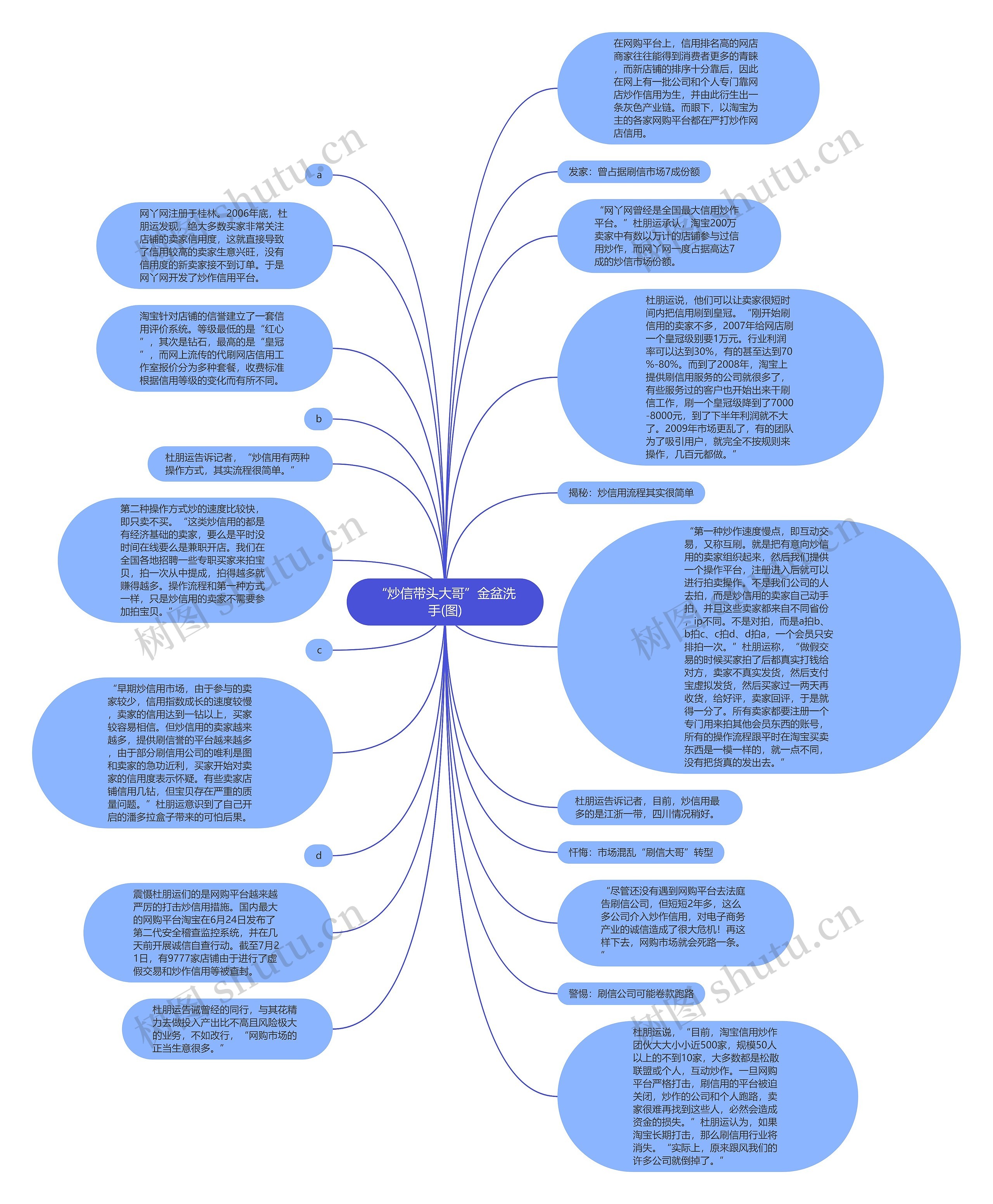 “炒信带头大哥”金盆洗手(图)思维导图