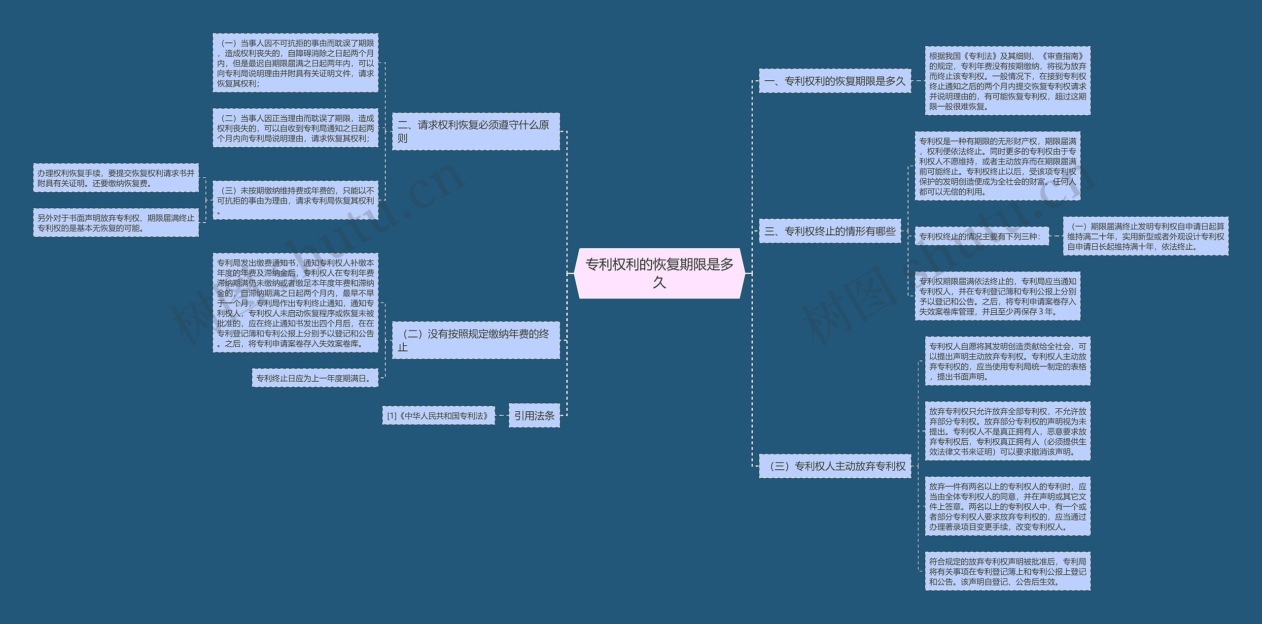 专利权利的恢复期限是多久 专利权利的恢复期限是多久