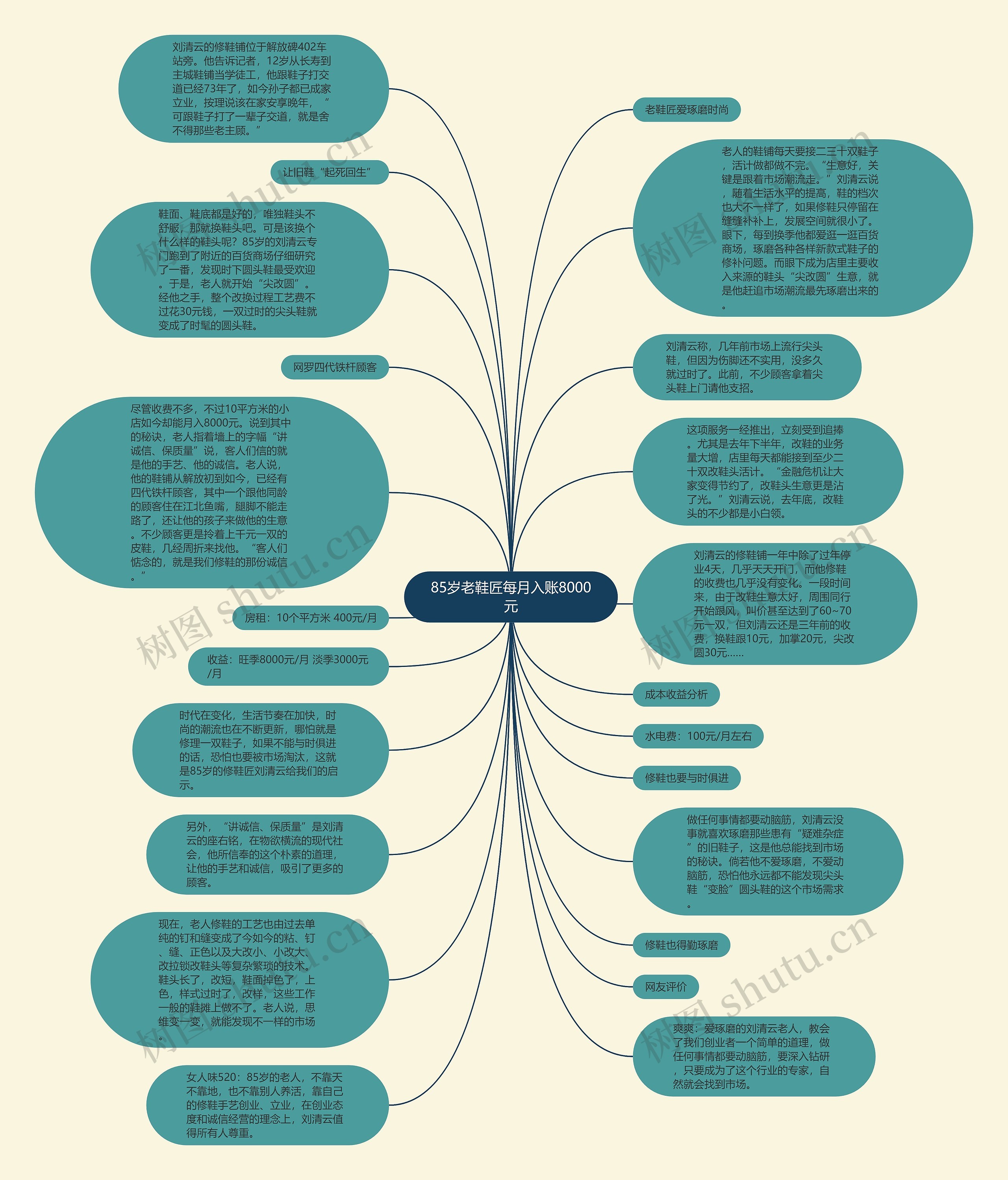 85岁老鞋匠每月入账8000元思维导图