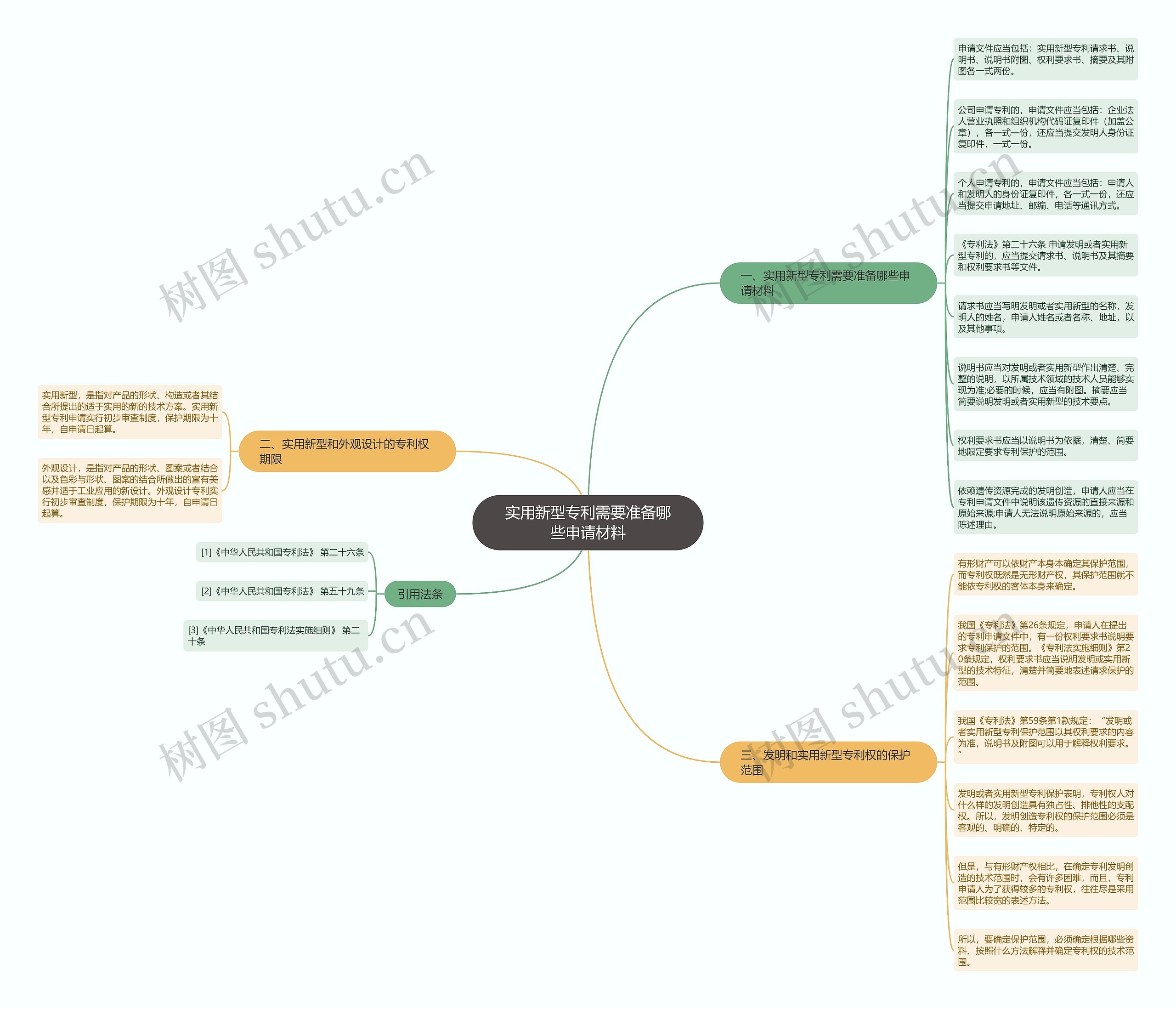实用新型专利需要准备哪些申请材料 实用新型专利需要准备哪些申请材料