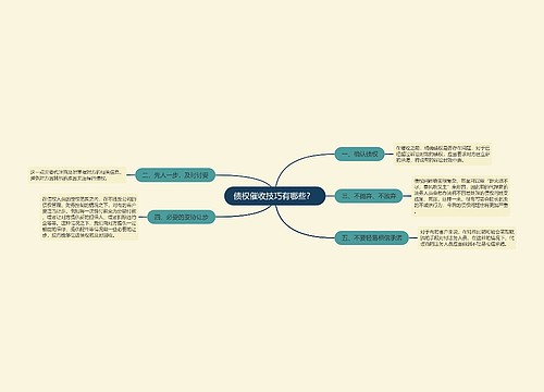 债权催收技巧有哪些？ 