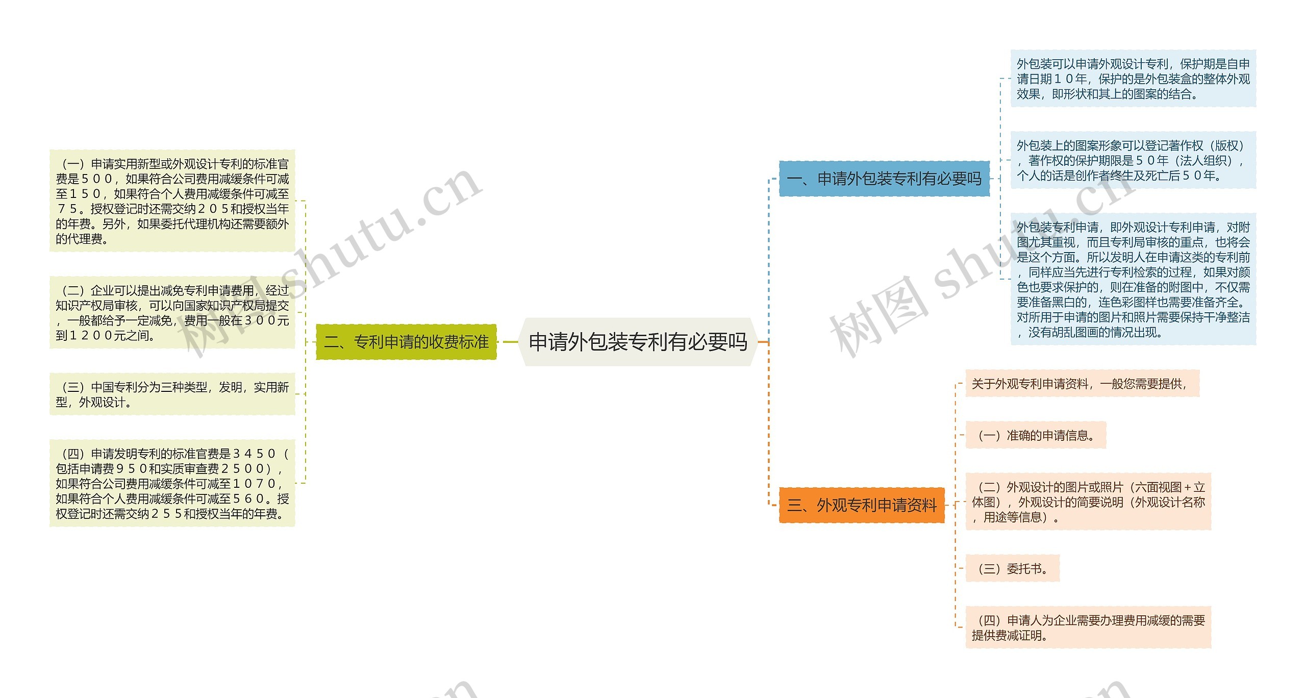 申请外包装专利有必要吗 申请外包装专利有必要吗