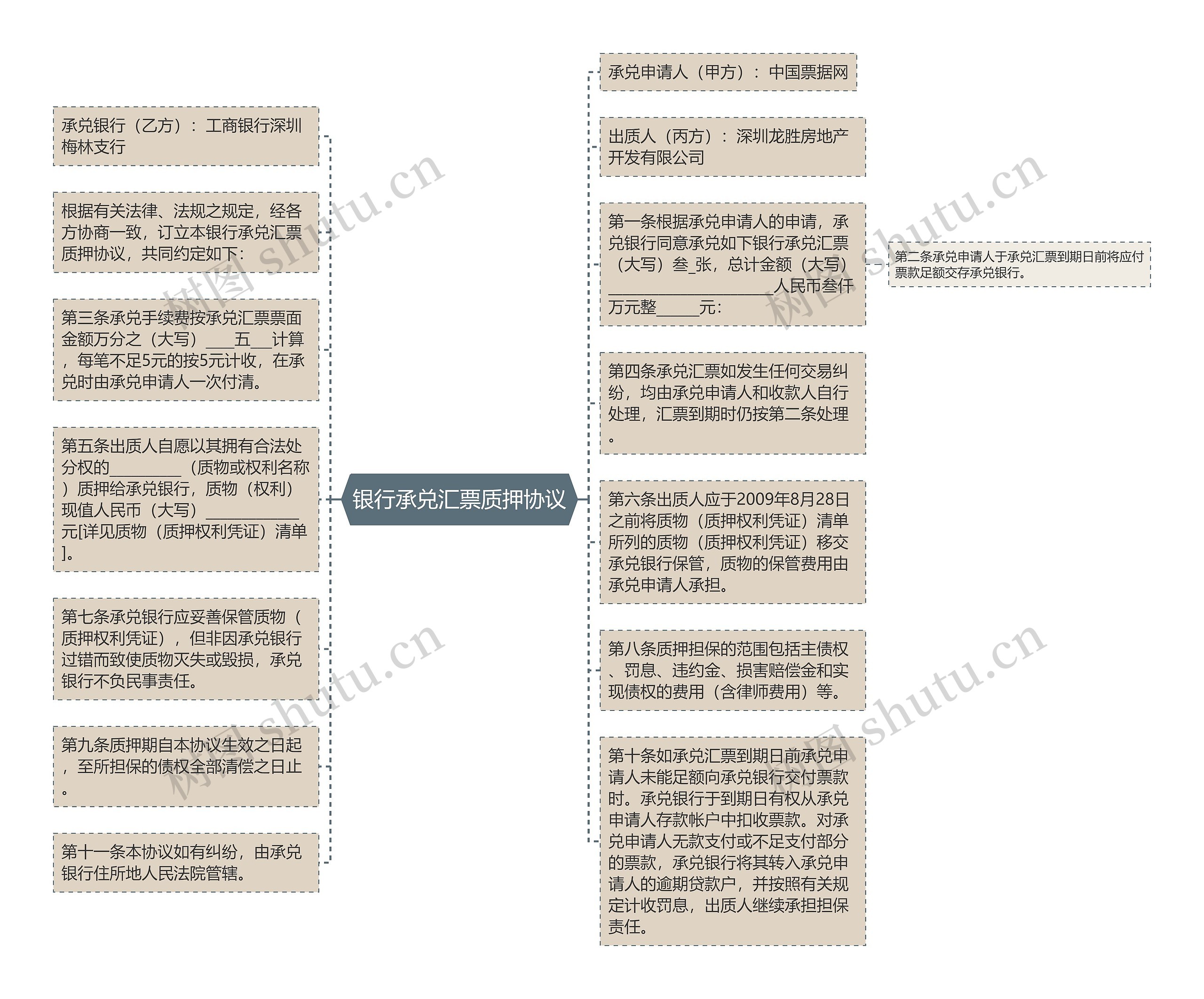 银行承兑汇票质押协议