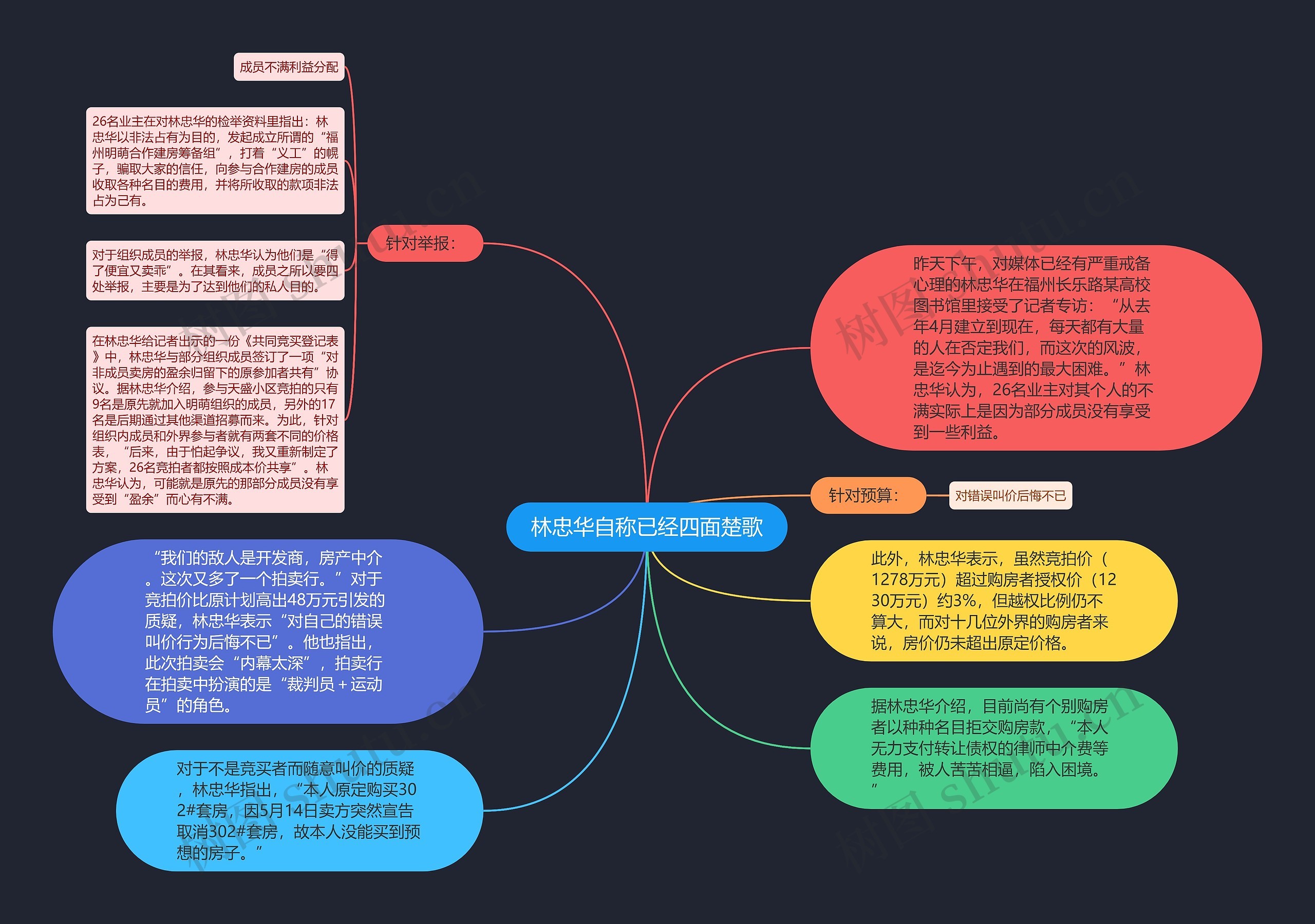 林忠华自称已经四面楚歌