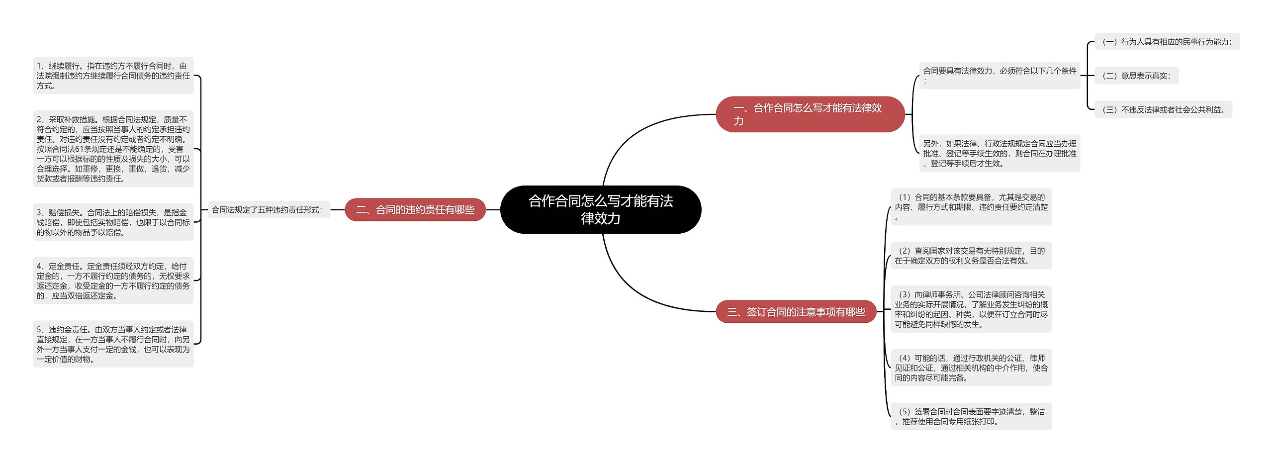 合作合同怎么写才能有法律效力